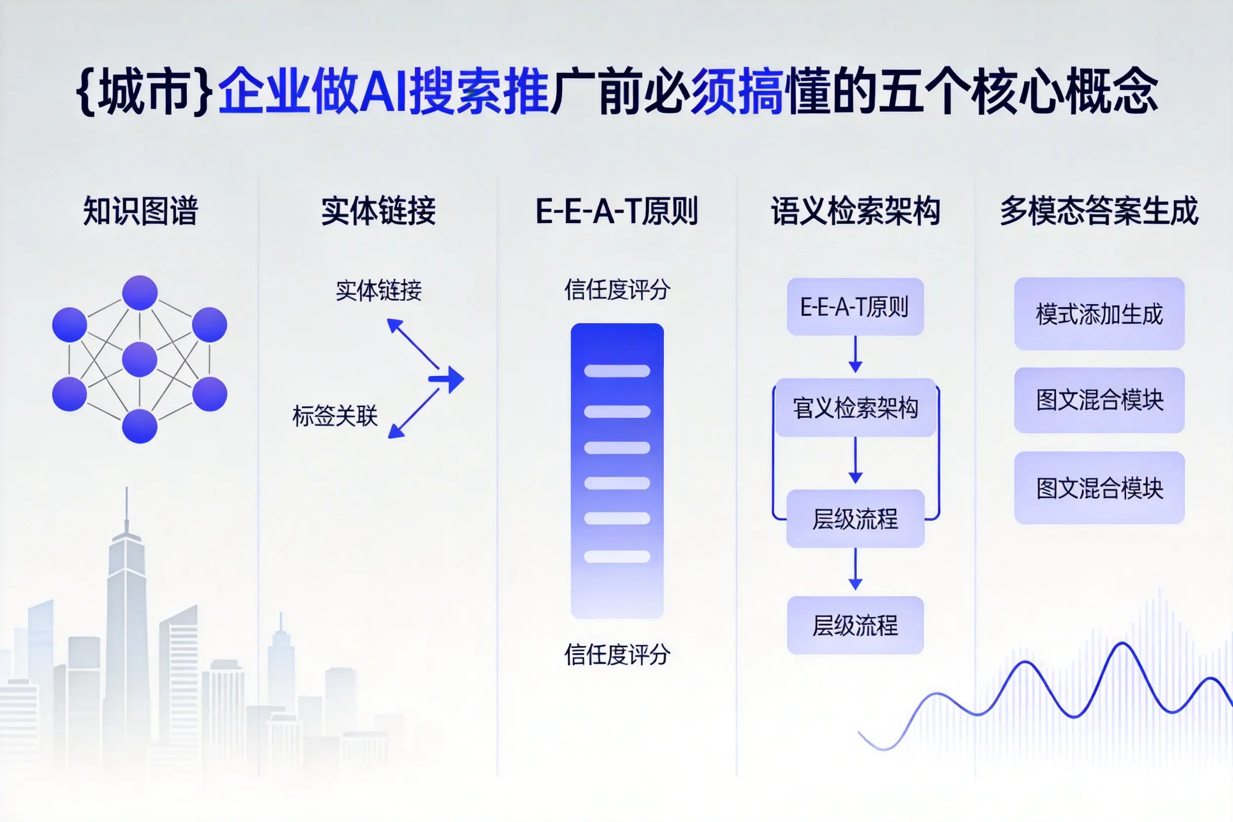 湖北企业做AI搜索推广前必须搞懂的五个核心概念