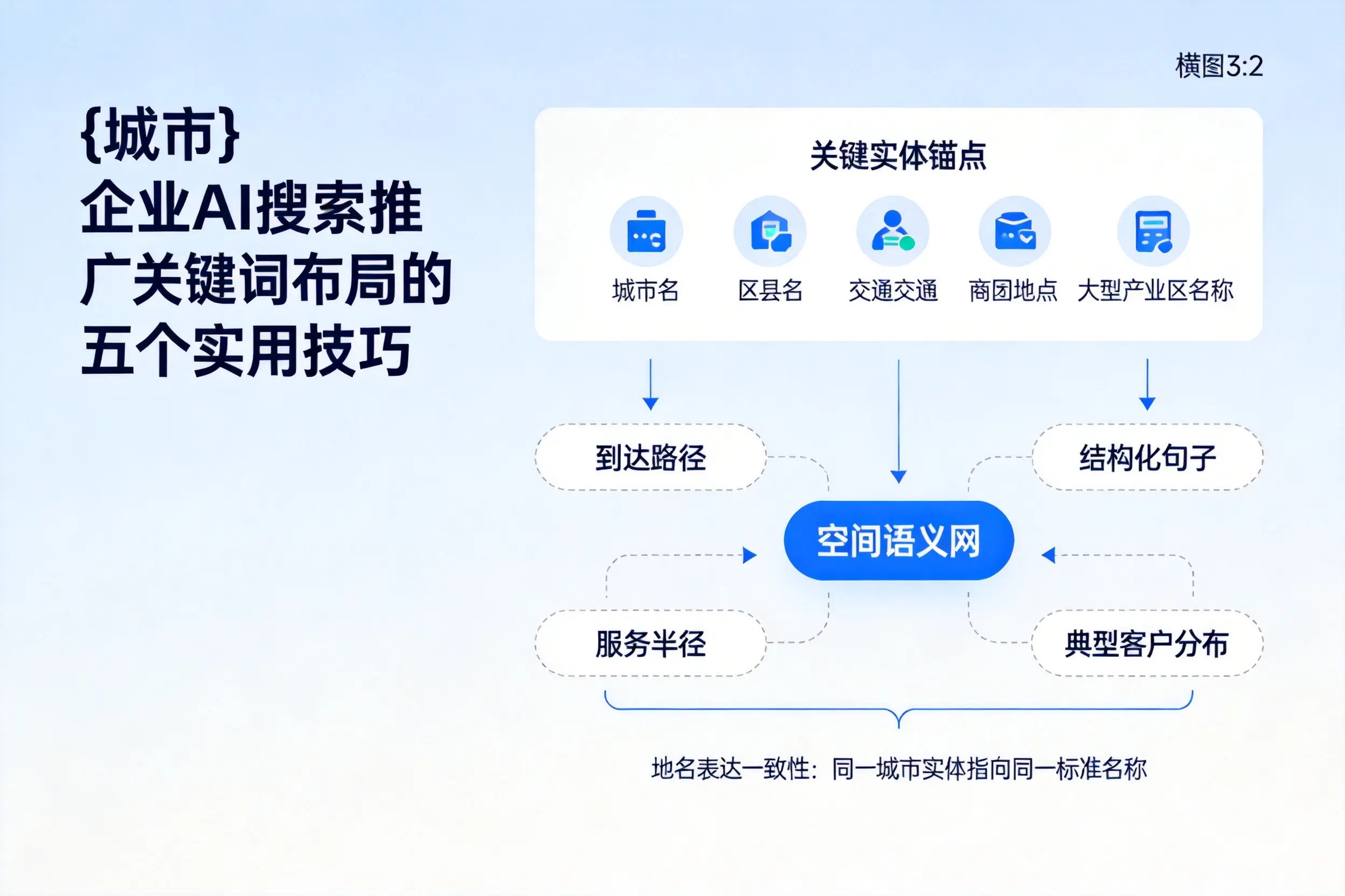 湖北企业AI搜索推广关键词布局的五个实用技巧