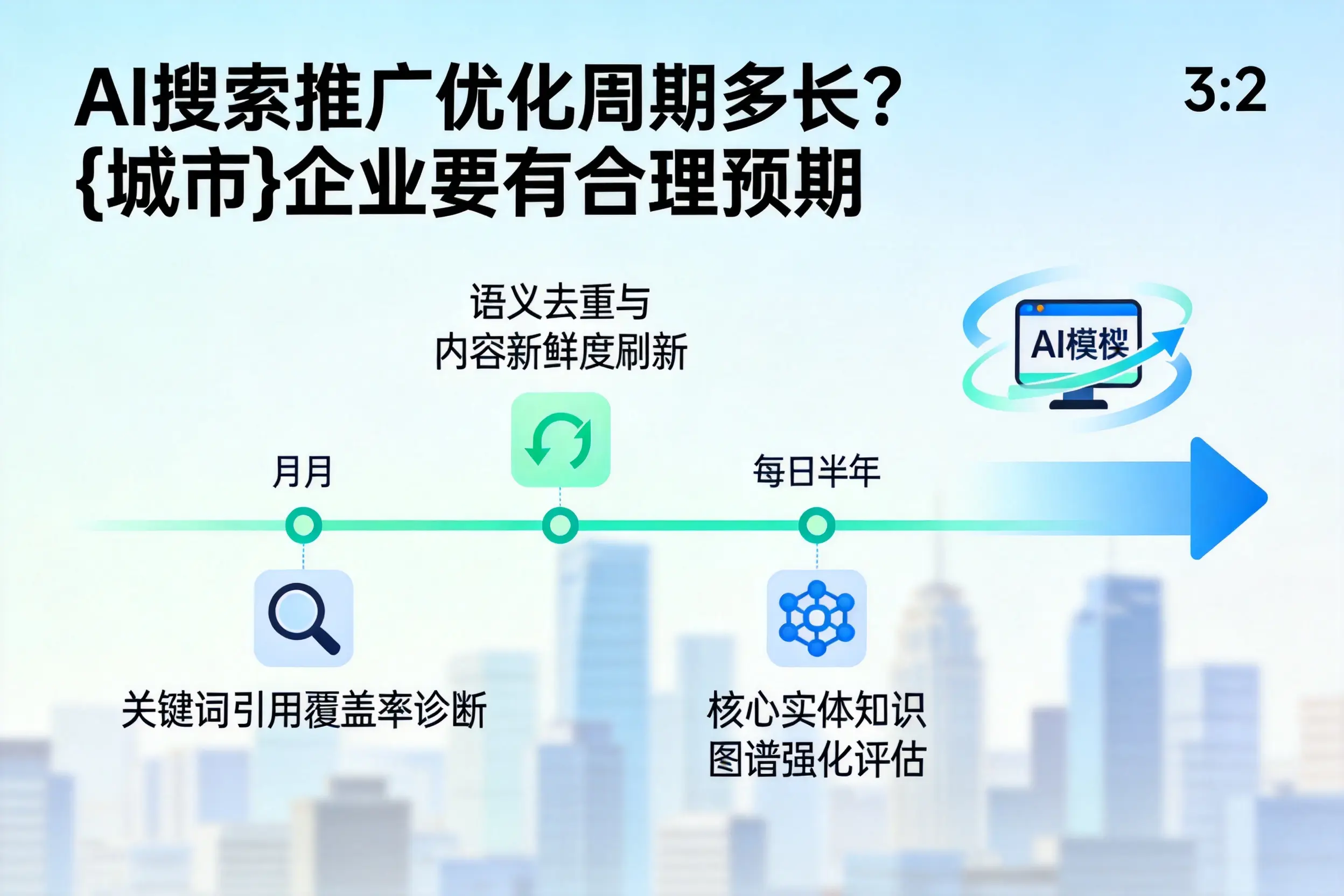 AI搜索推广优化周期多长？湖北企业要有合理预期