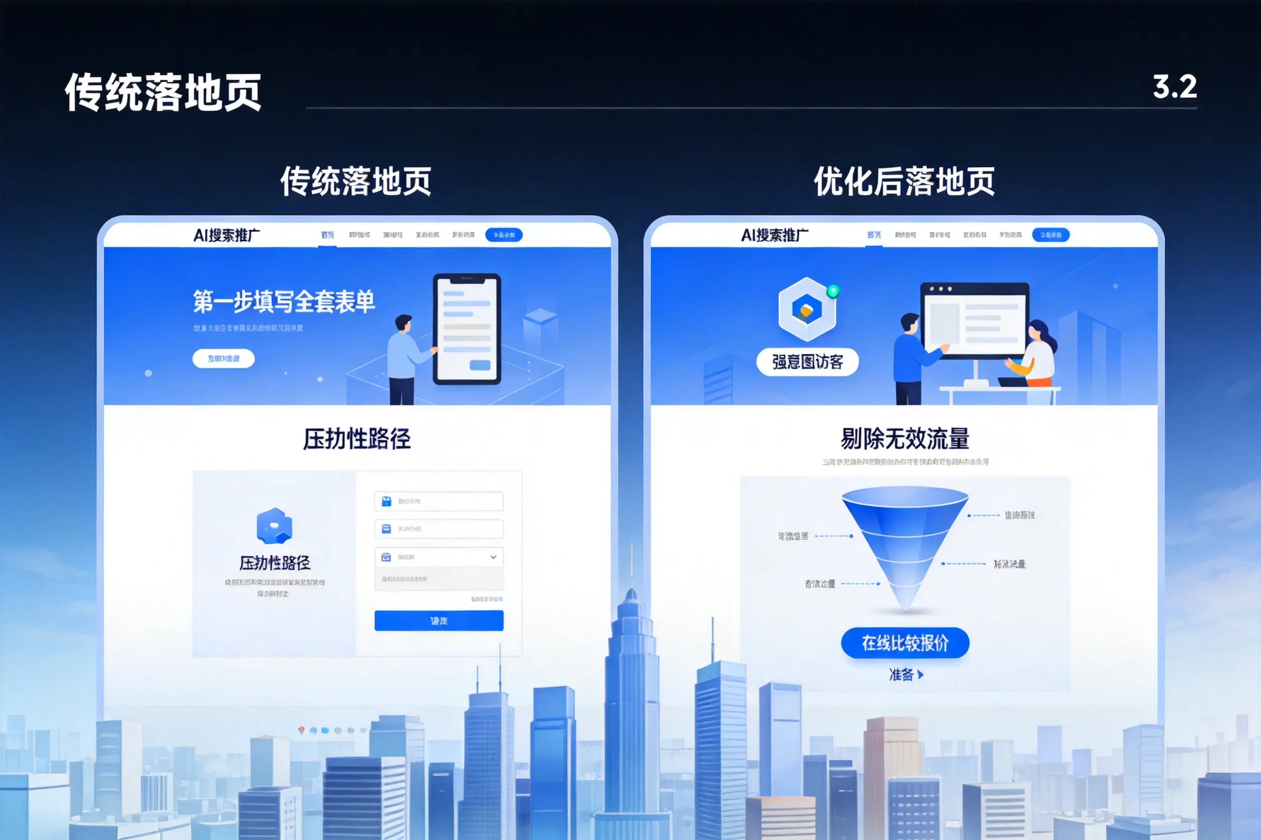 AI搜索推广落地页转化低？湖北企业优化方法详解