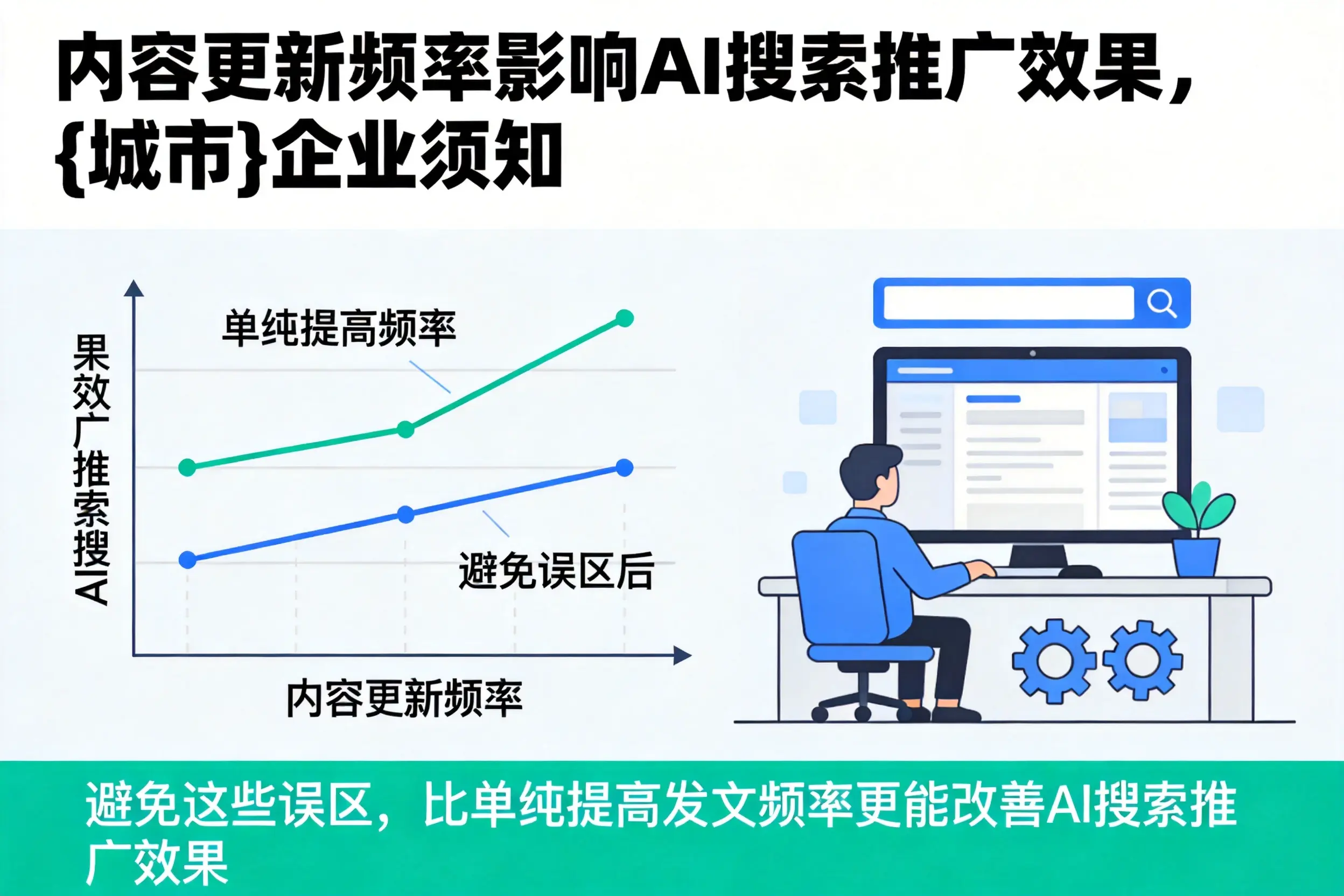 内容更新频率影响AI搜索推广效果,湖北企业须知