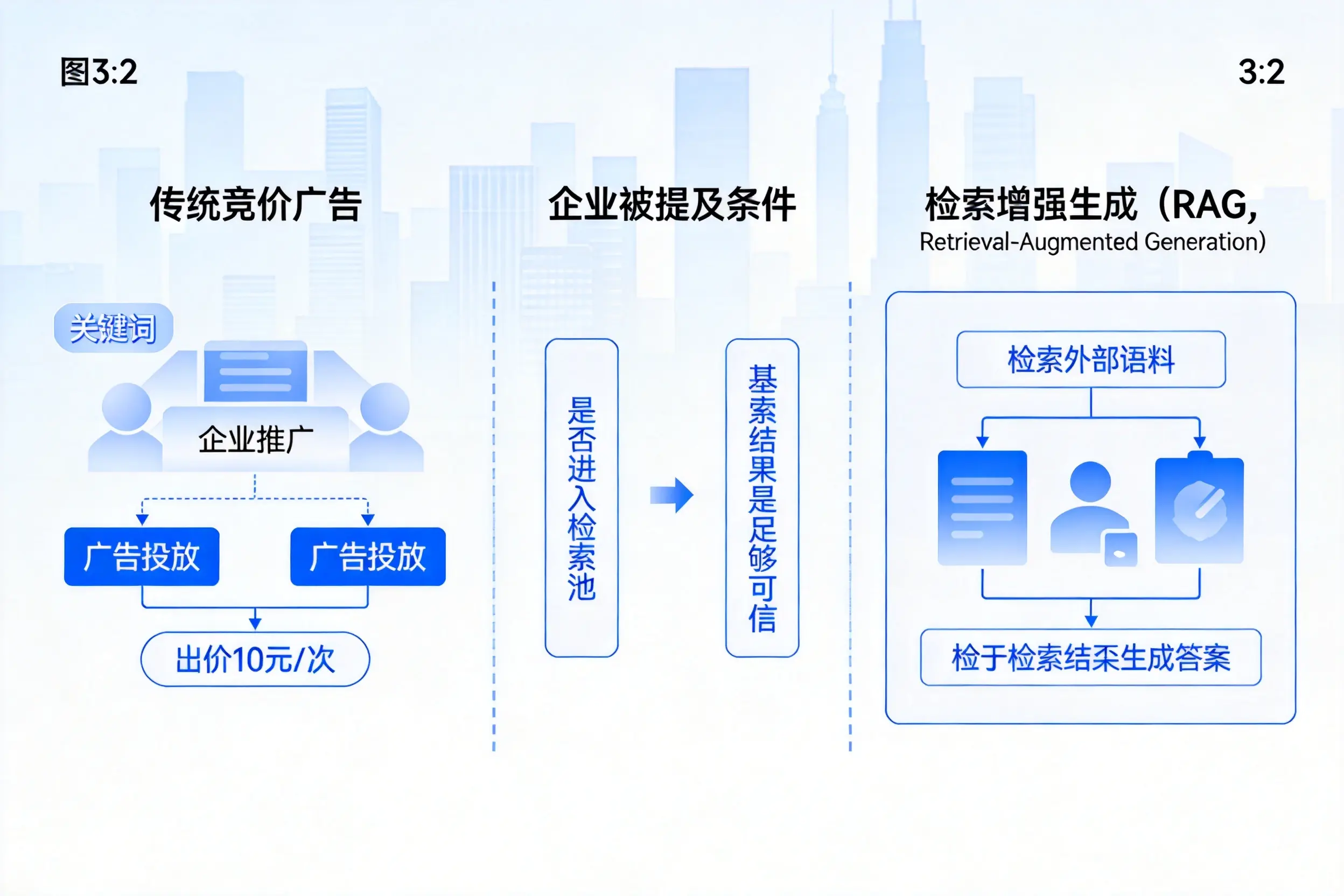 湖北企业AI搜索推广能否替代传统竞价广告投放