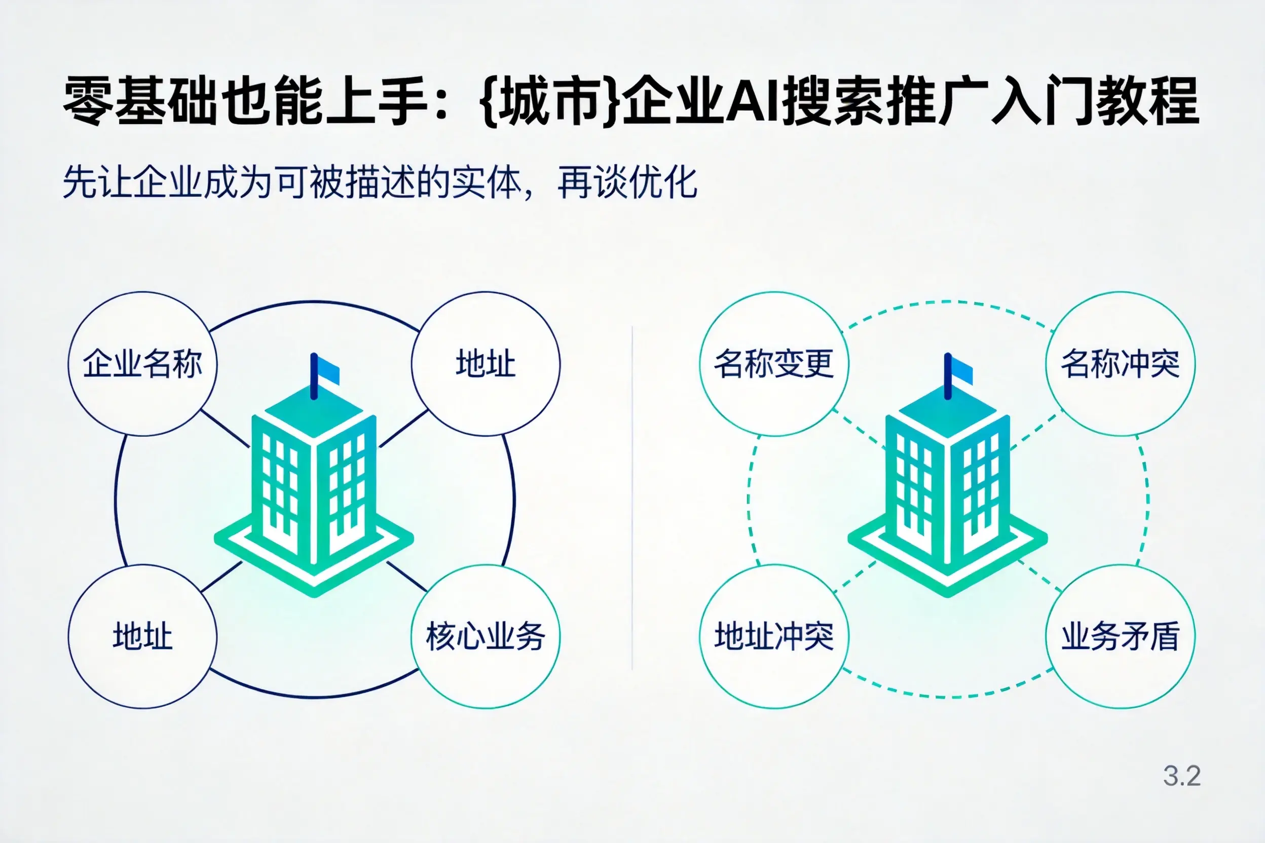 零基础也能上手：湖北企业AI搜索推广入门教程
