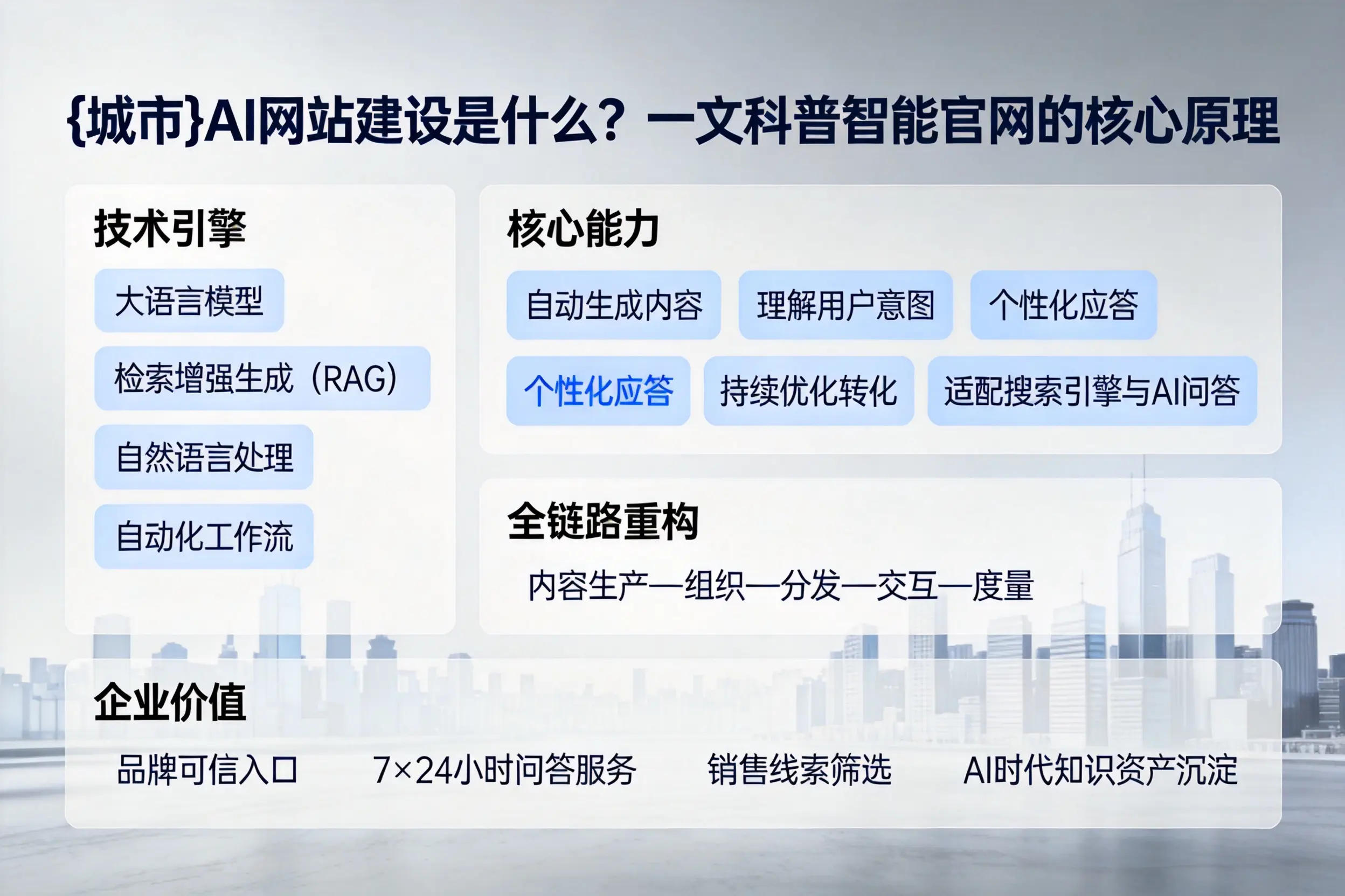 湖北AI网站建设是什么？一文科普智能官网的核心原理