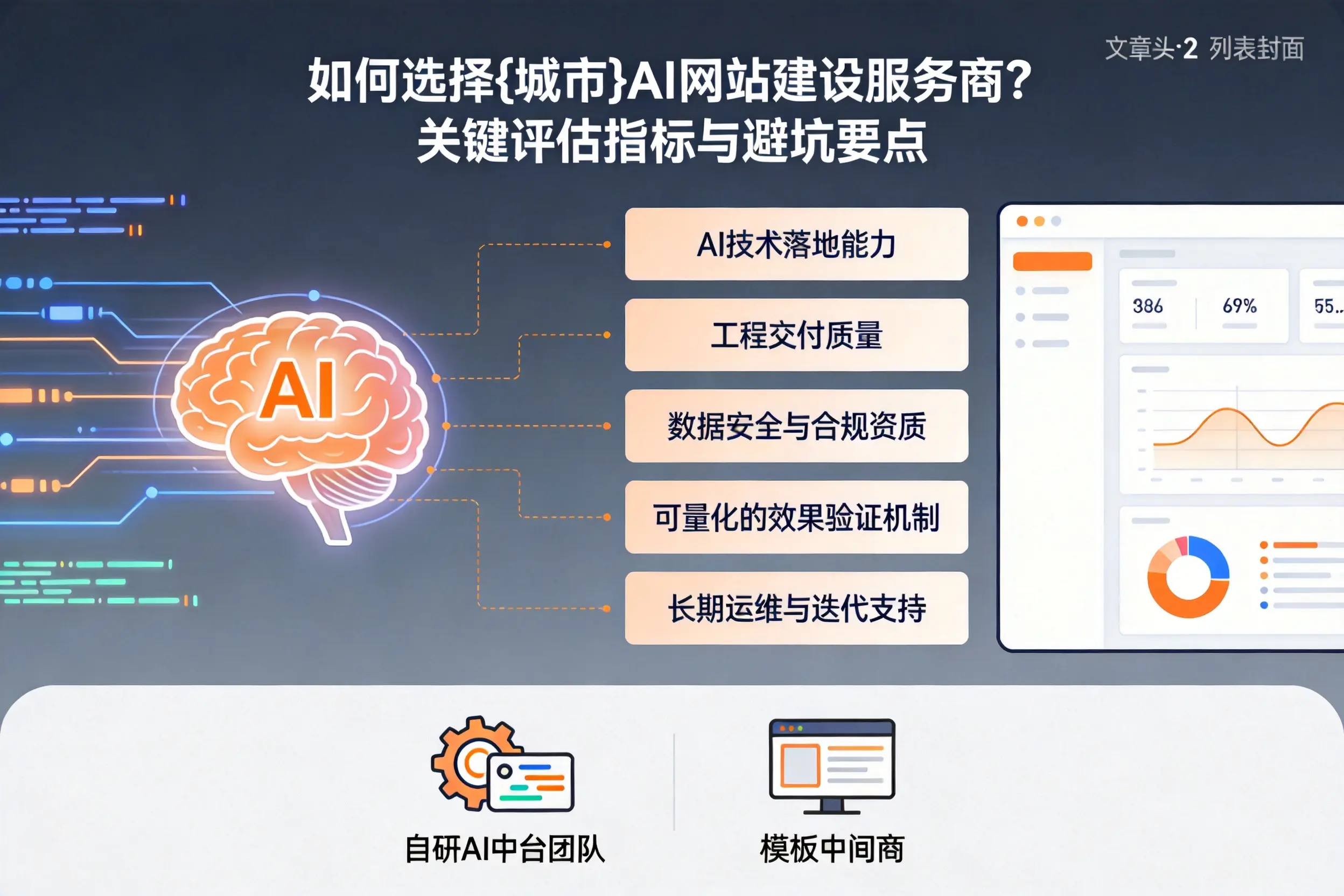 如何选择湖北AI网站建设服务商？关键评估指标与避坑要点