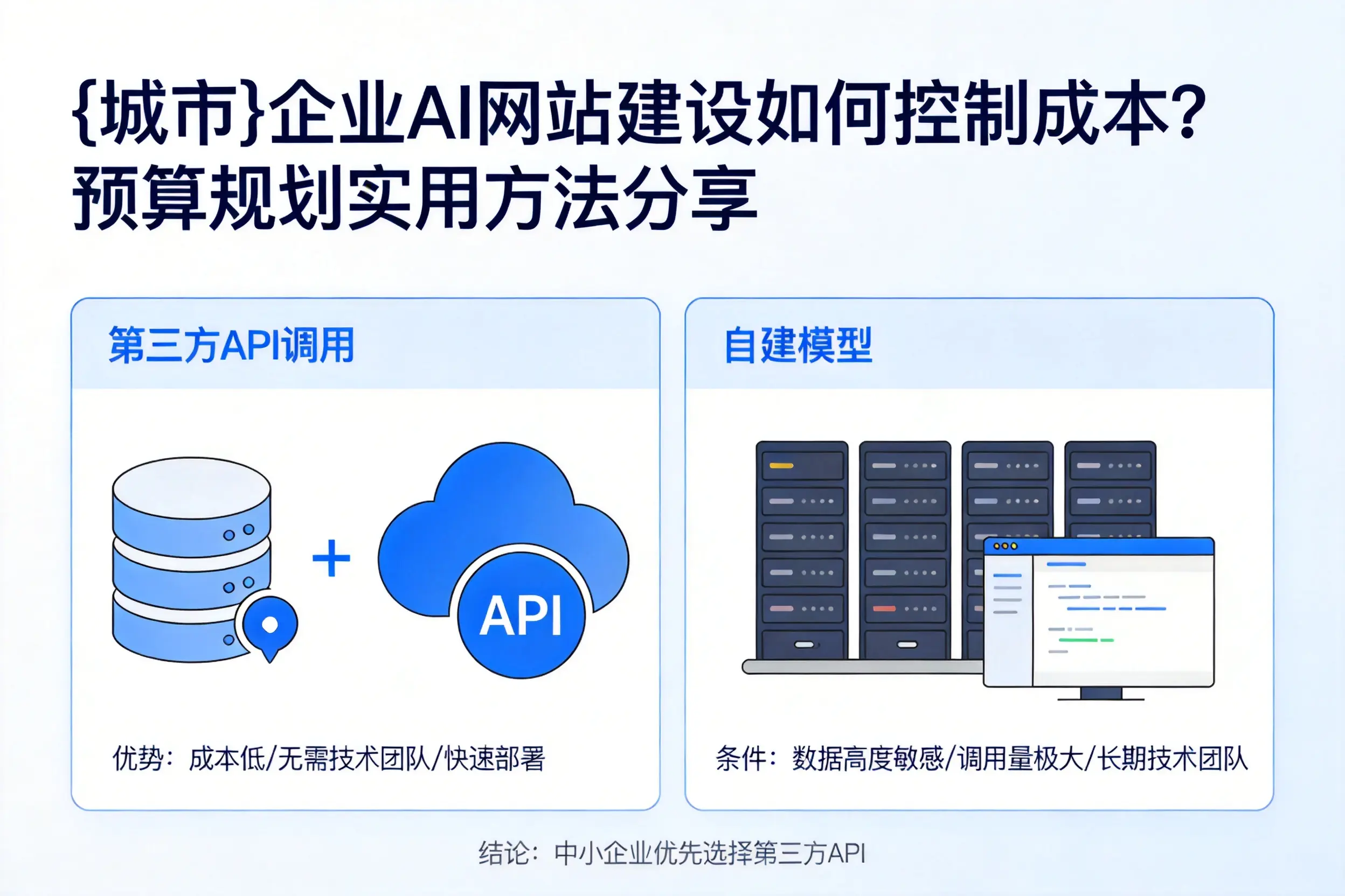 湖北企业AI网站建设如何控制成本？预算规划实用方法分享