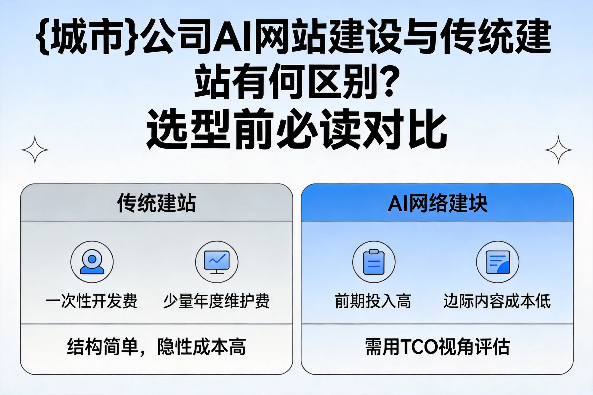 湖北公司AI网站建设与传统建站有何区别？选型前必读对比