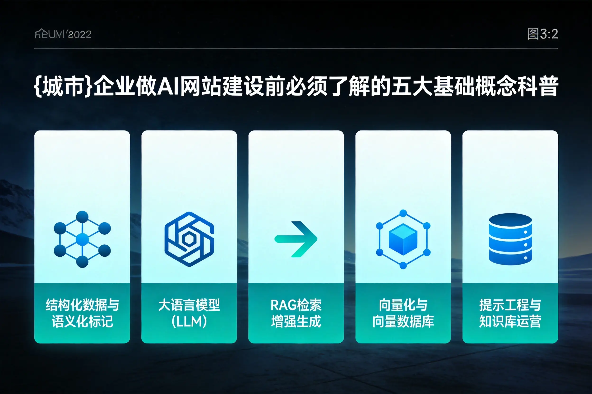 湖北企业做AI网站建设前必须了解的五大基础概念科普