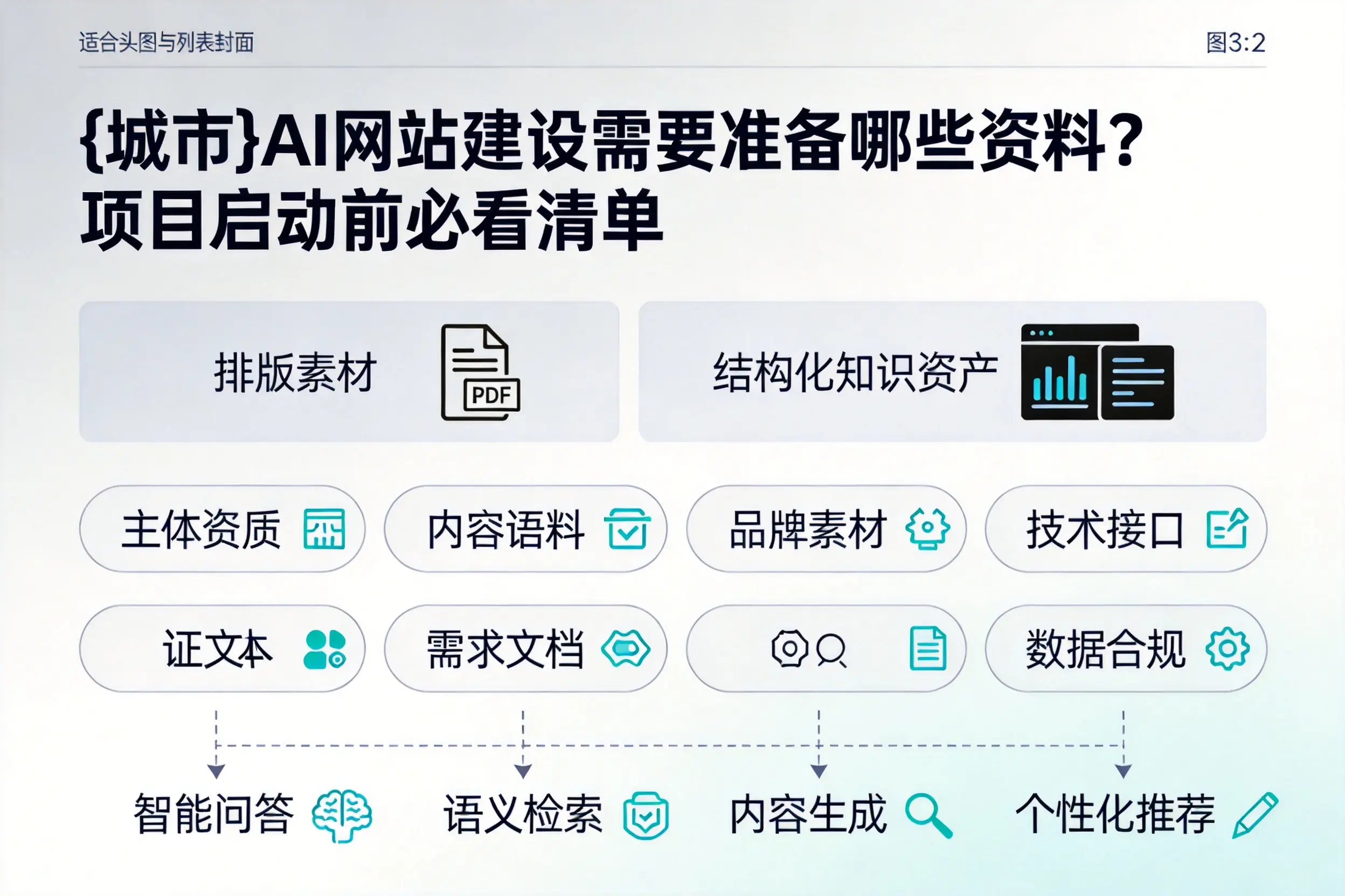 湖北AI网站建设需要准备哪些资料？项目启动前必看清单