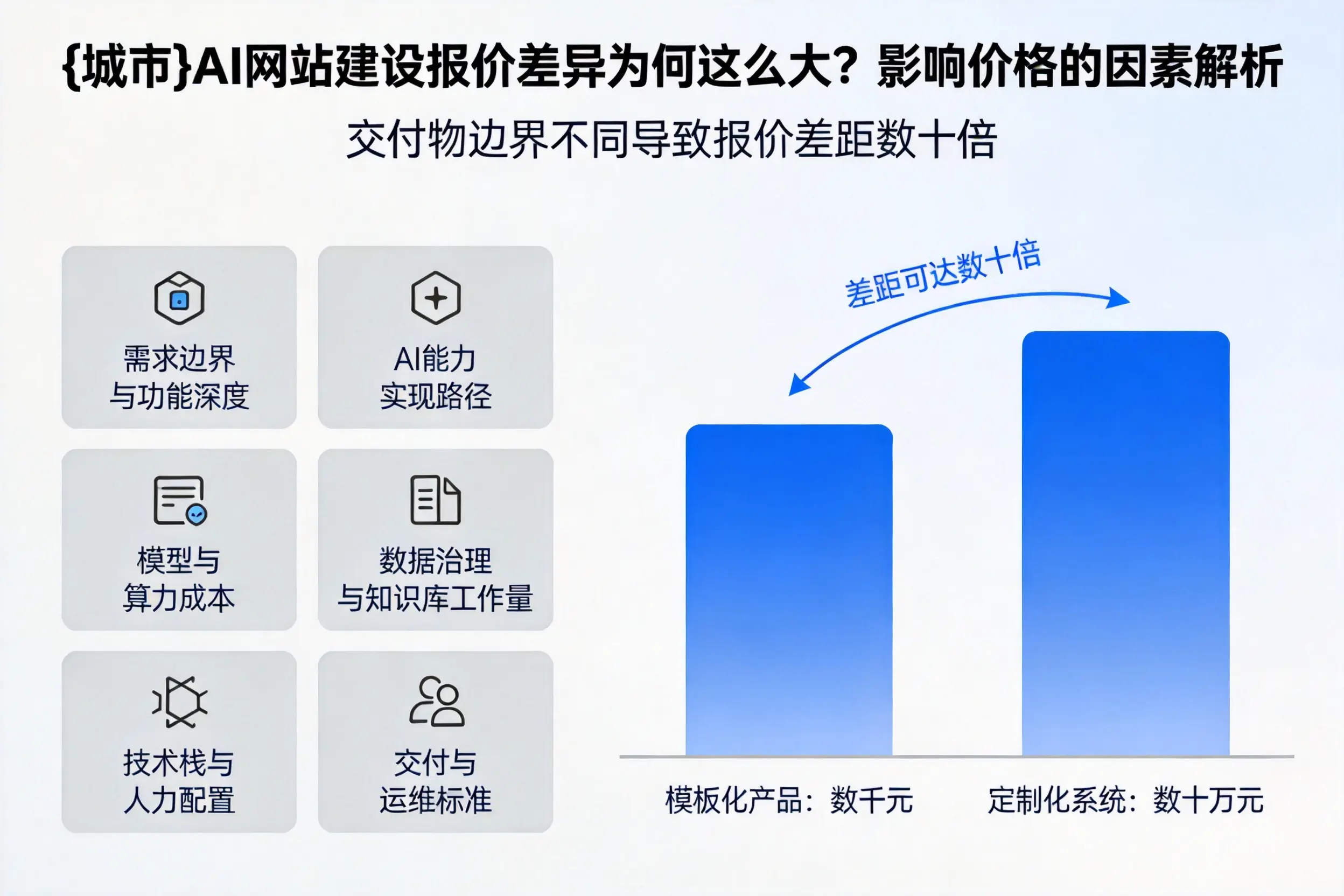 湖北AI网站建设报价差异为何这么大？影响价格的因素解析