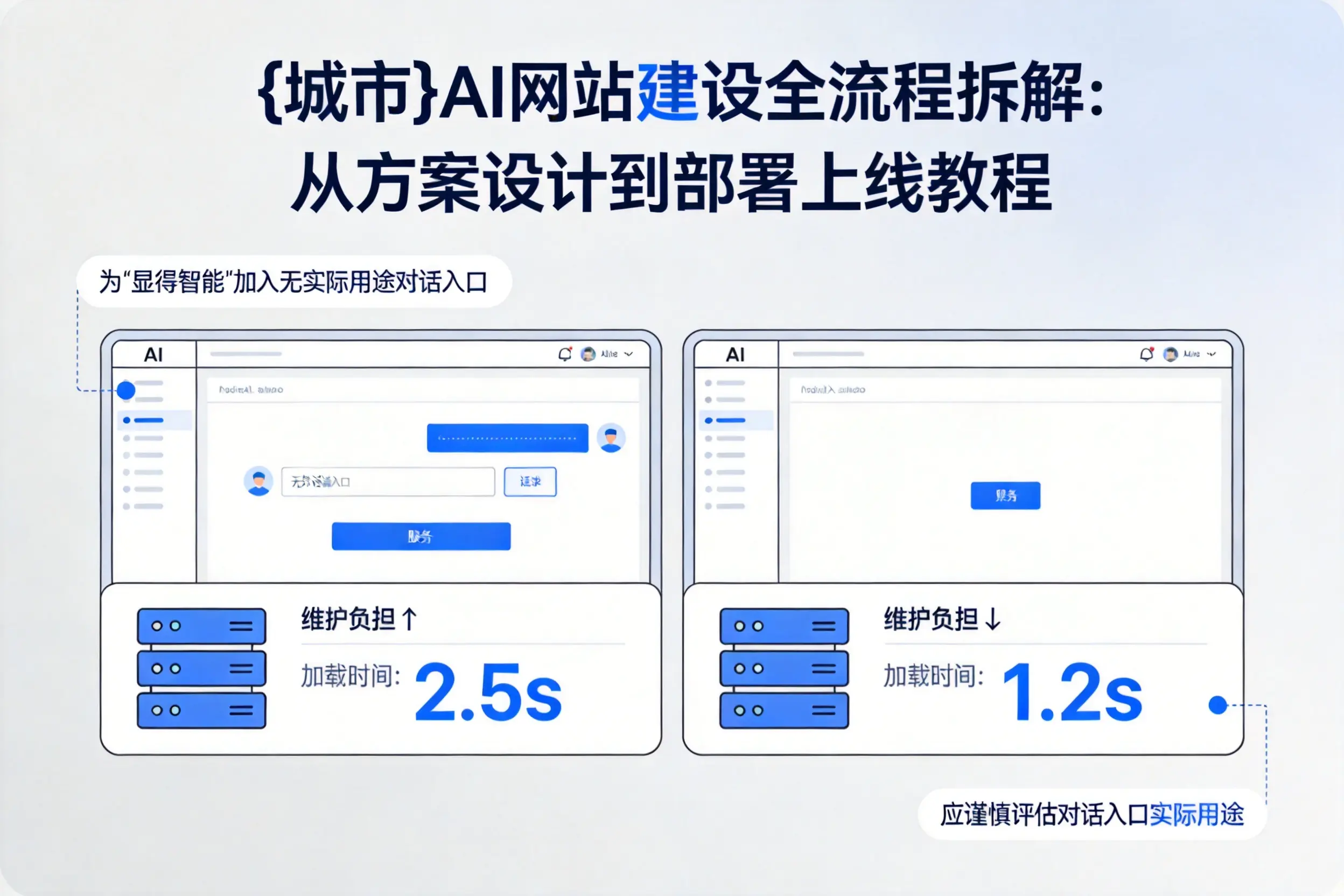湖北AI网站建设全流程拆解：从方案设计到部署上线教程