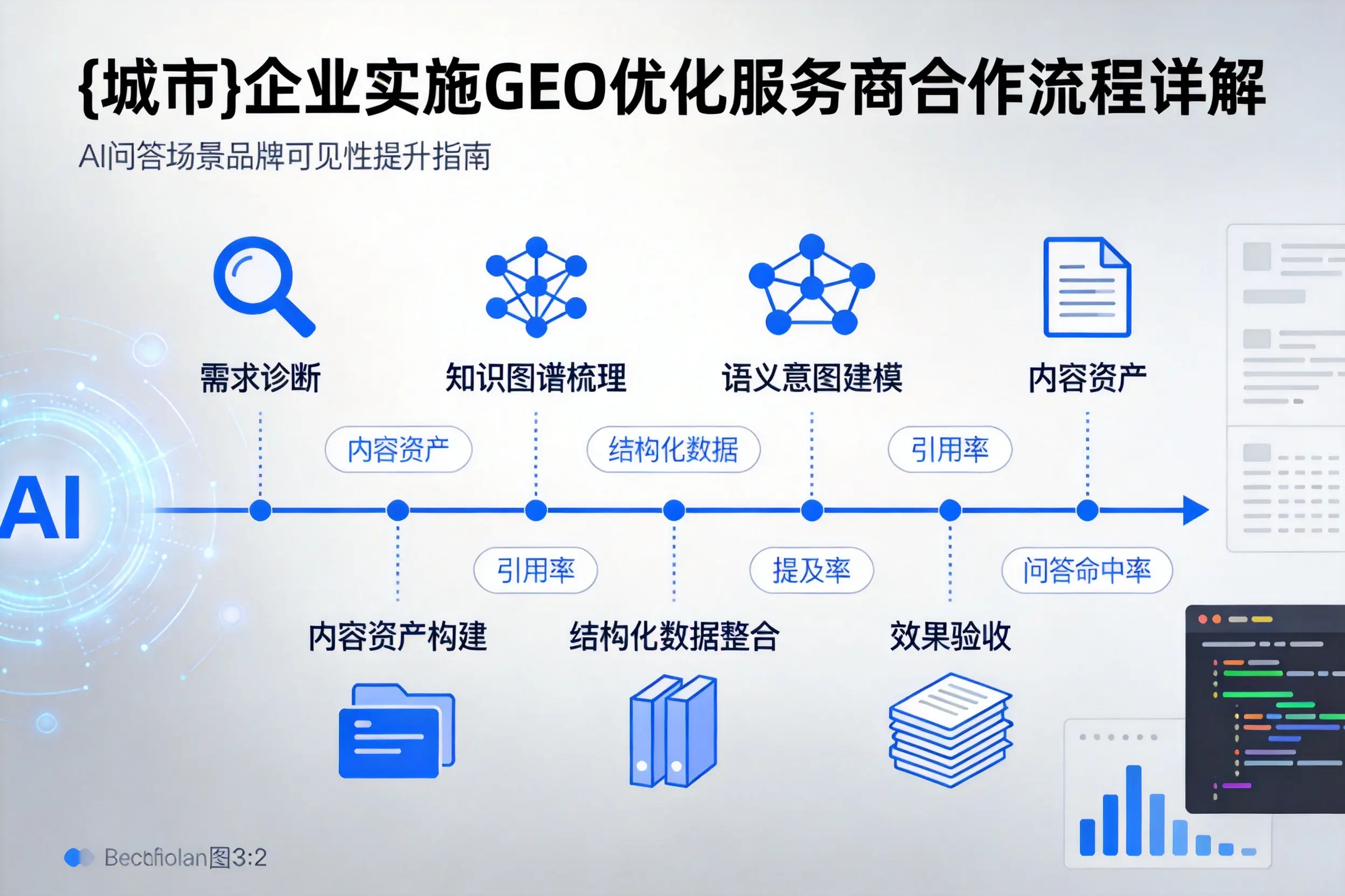 湖北企业实施GEO优化服务商合作流程详解