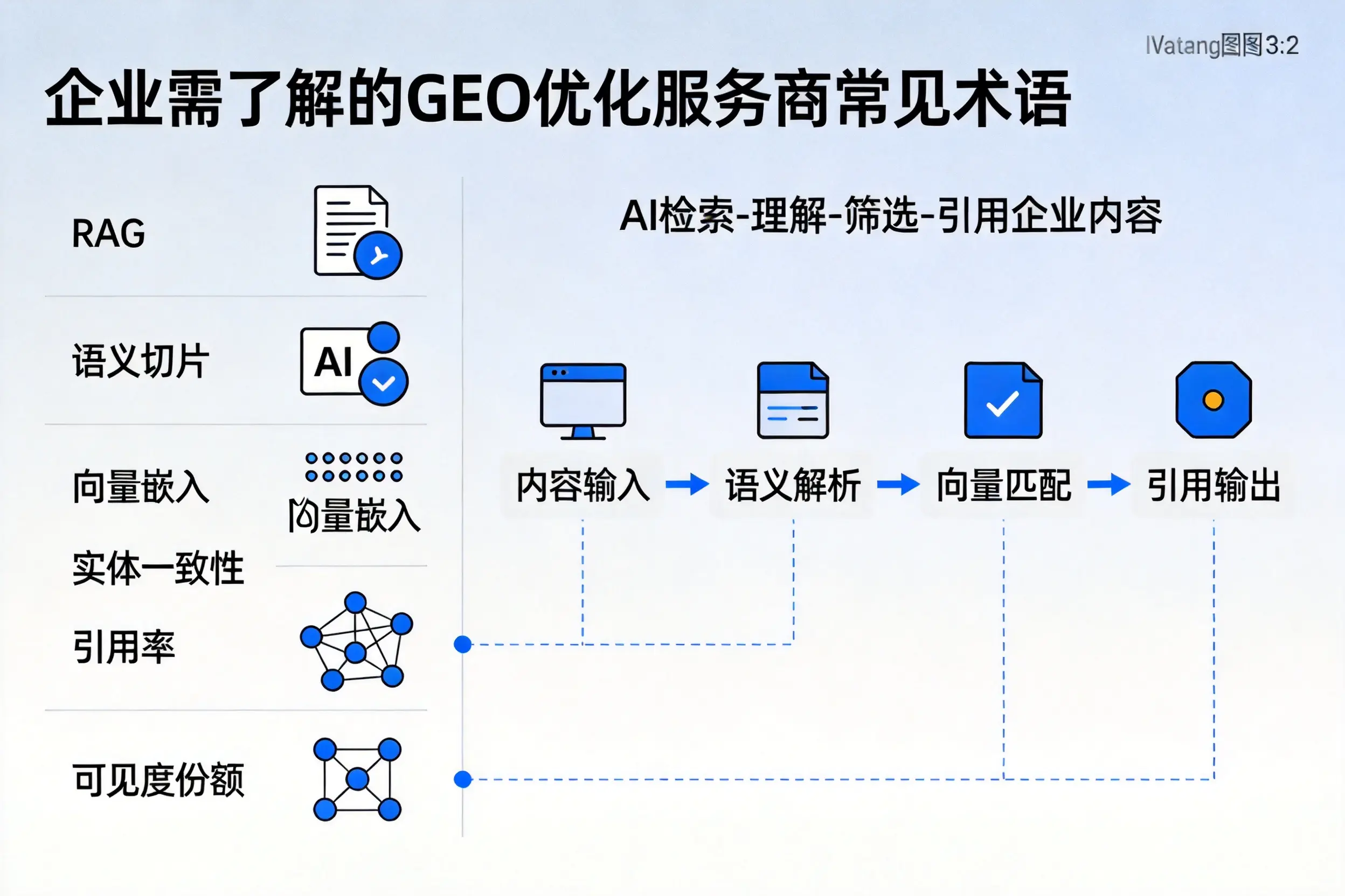 湖北企业需了解的GEO优化服务商常见术语