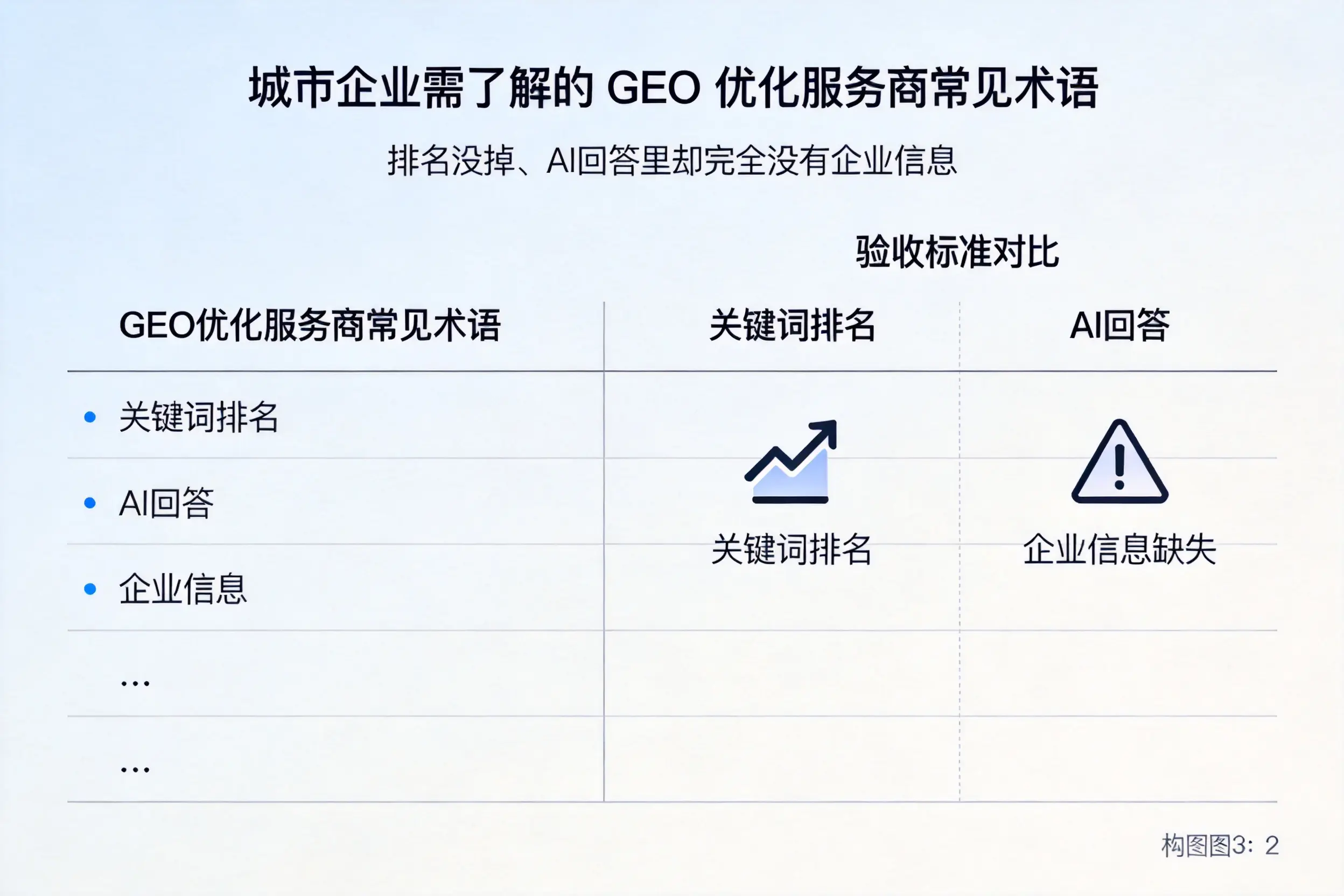 湖北企业需了解的GEO优化服务商常见术语