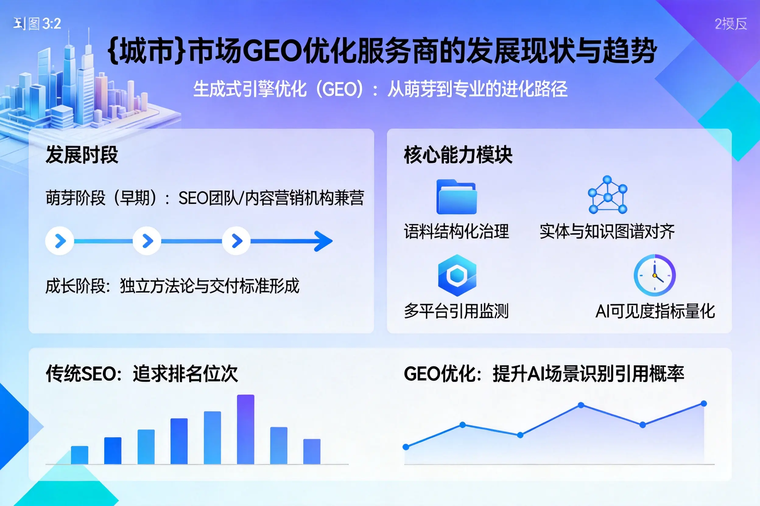 湖北市场GEO优化服务商的发展现状与趋势