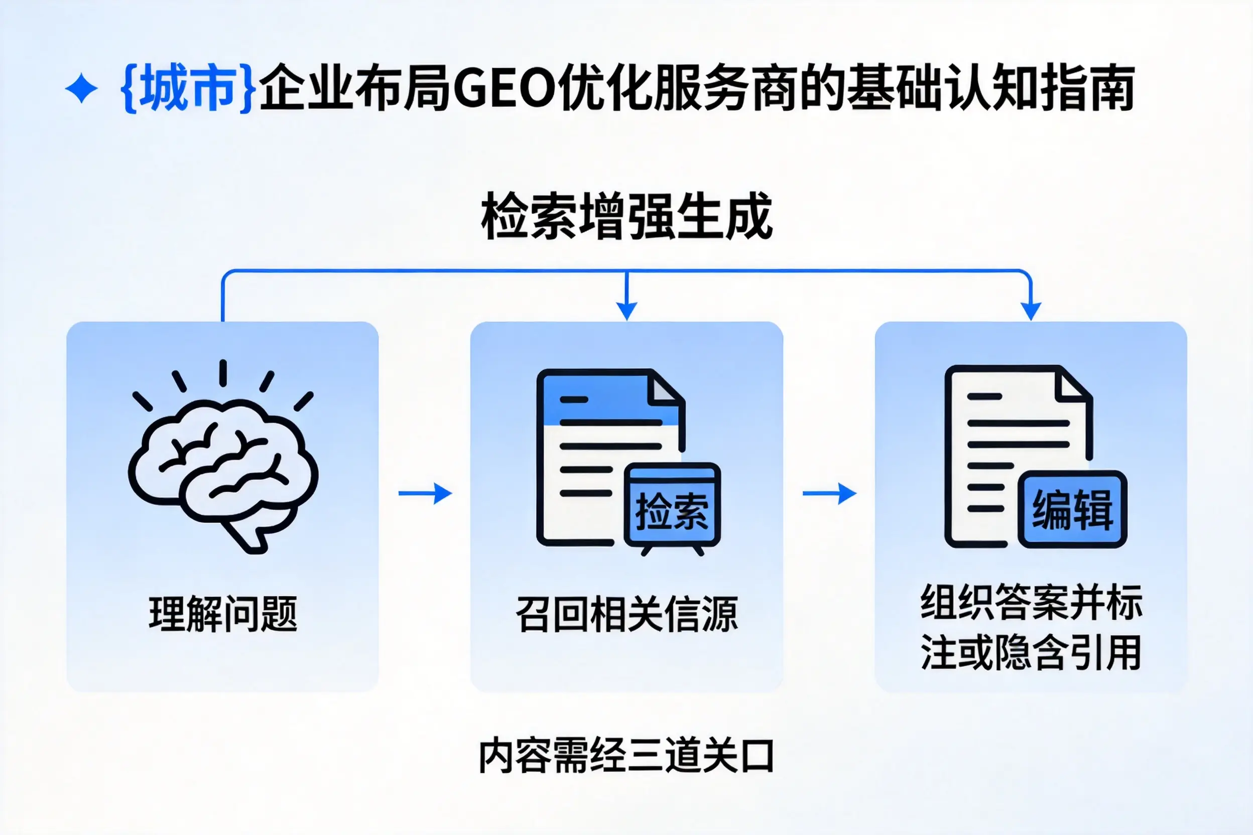 湖北企业布局GEO优化服务商的基础认知指南