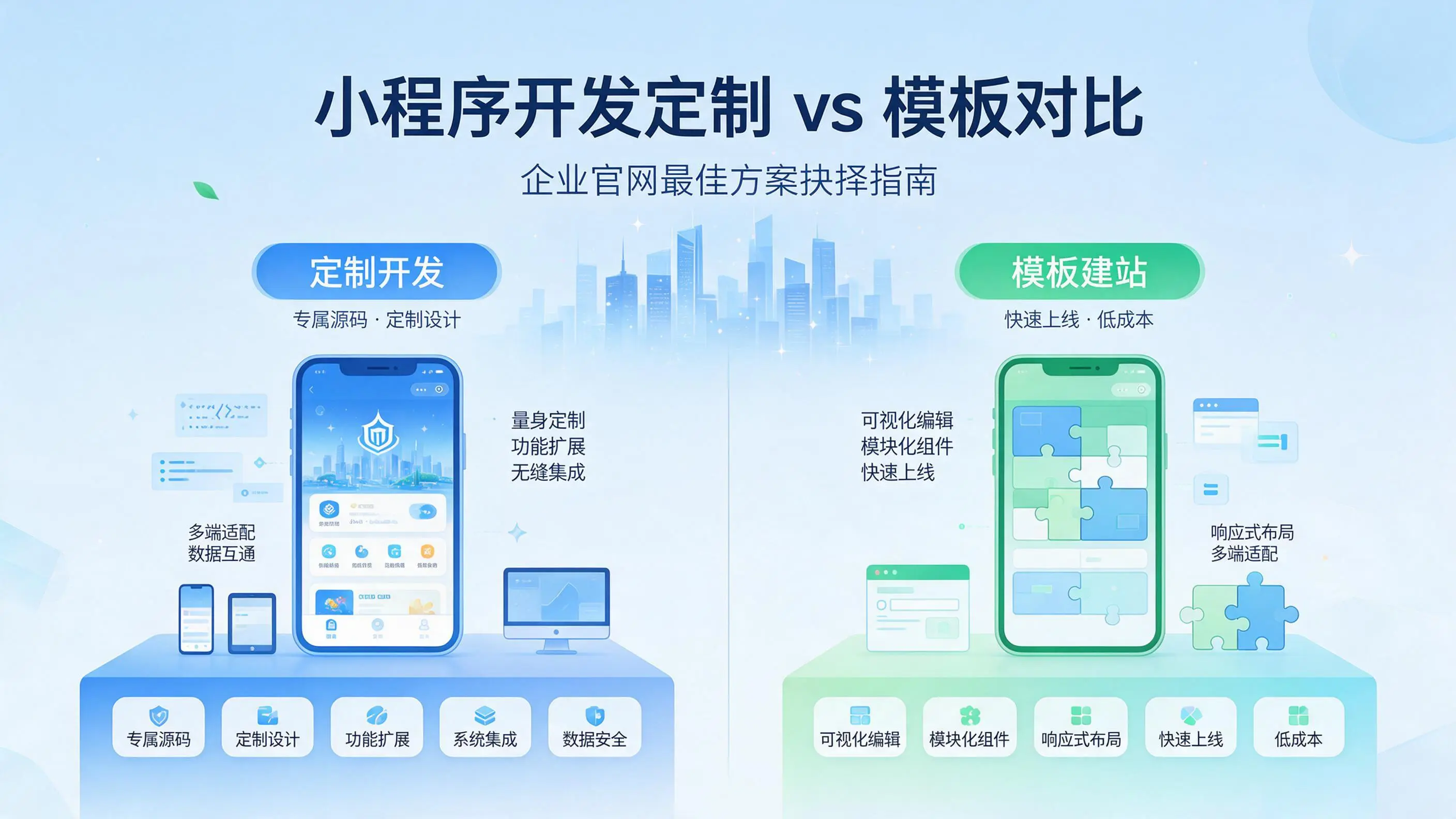 湖北小程序开发定制与模板对比：哪种方案更适合企业官网