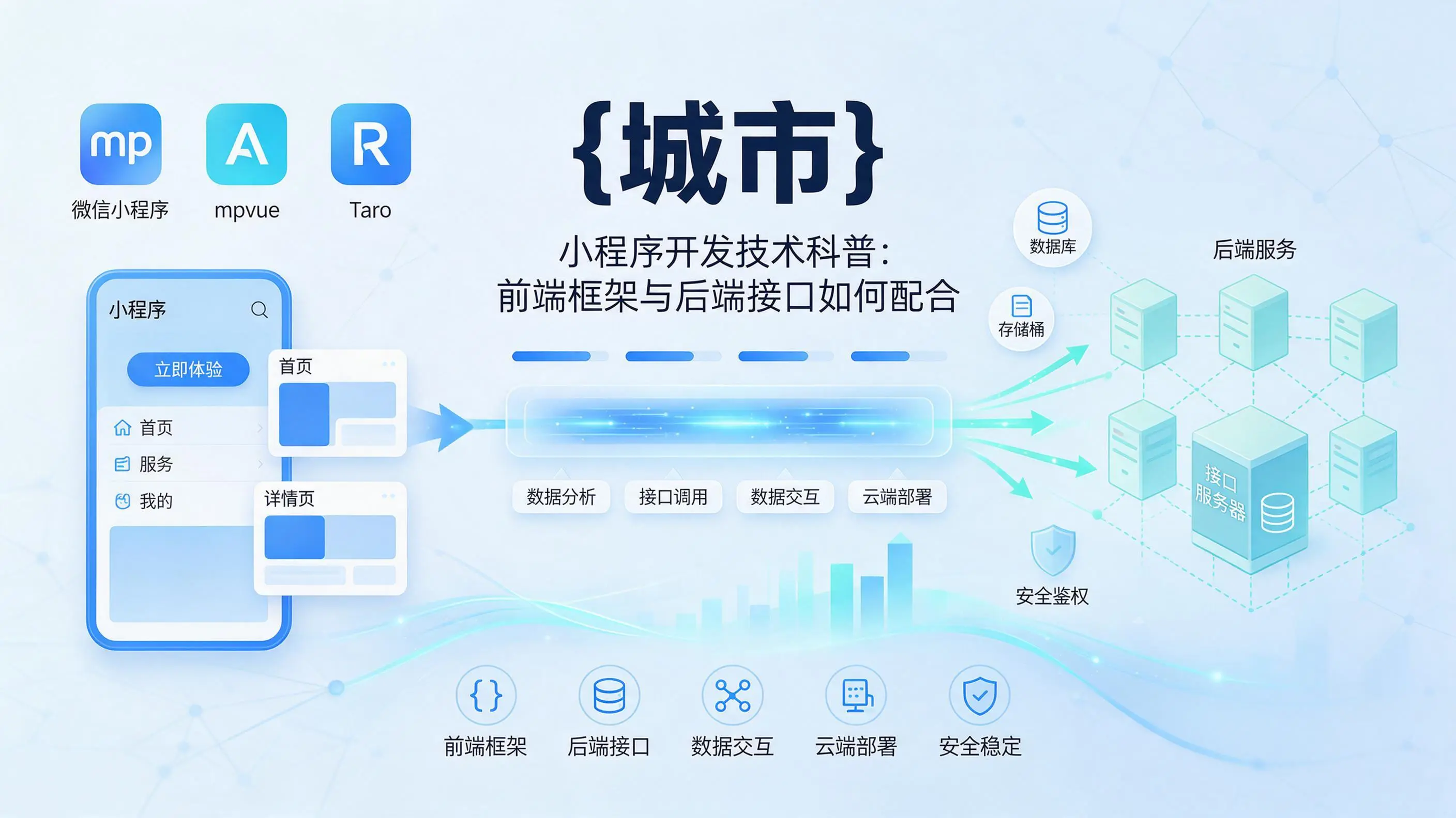 湖北小程序开发技术科普：前端框架与后端接口如何配合