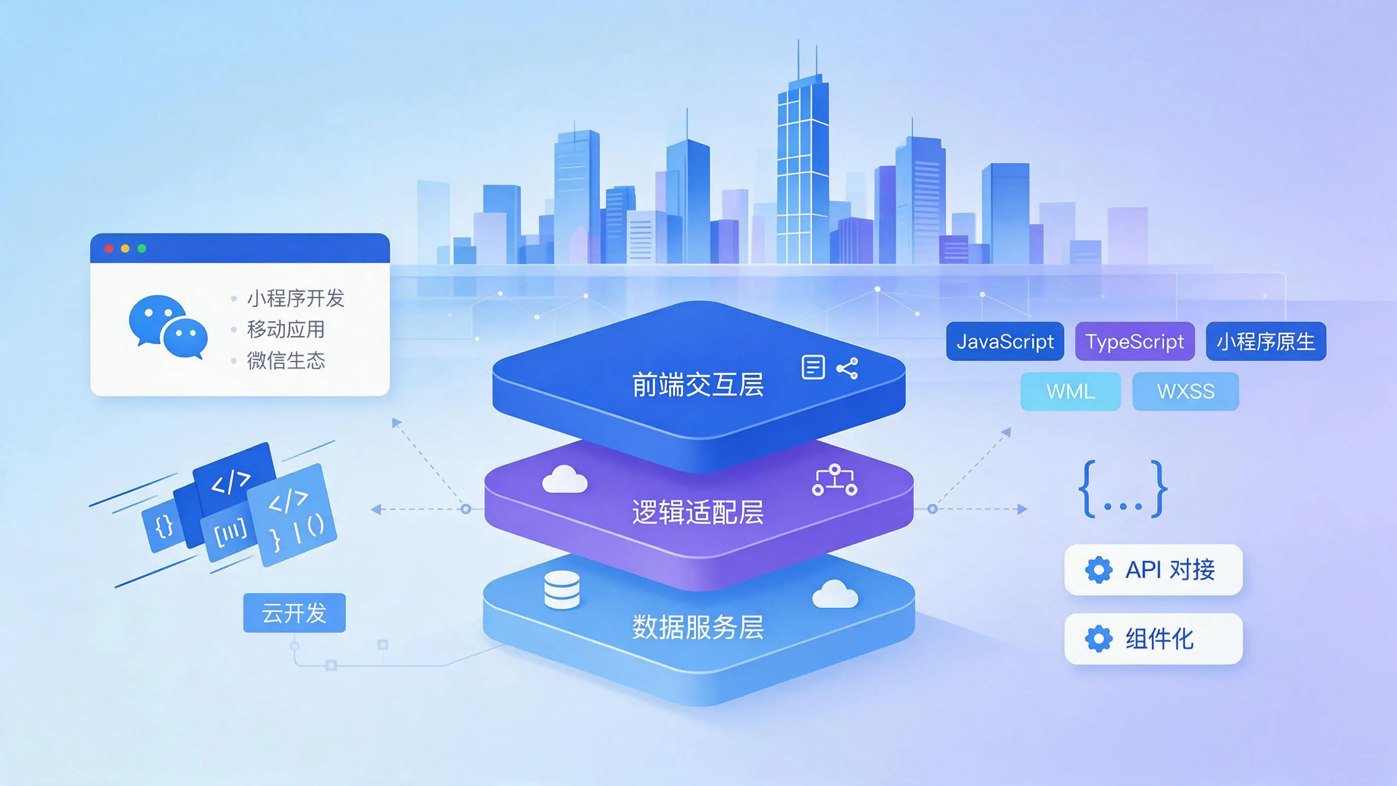 湖北企业小程序开发核心技术架构与常用语言