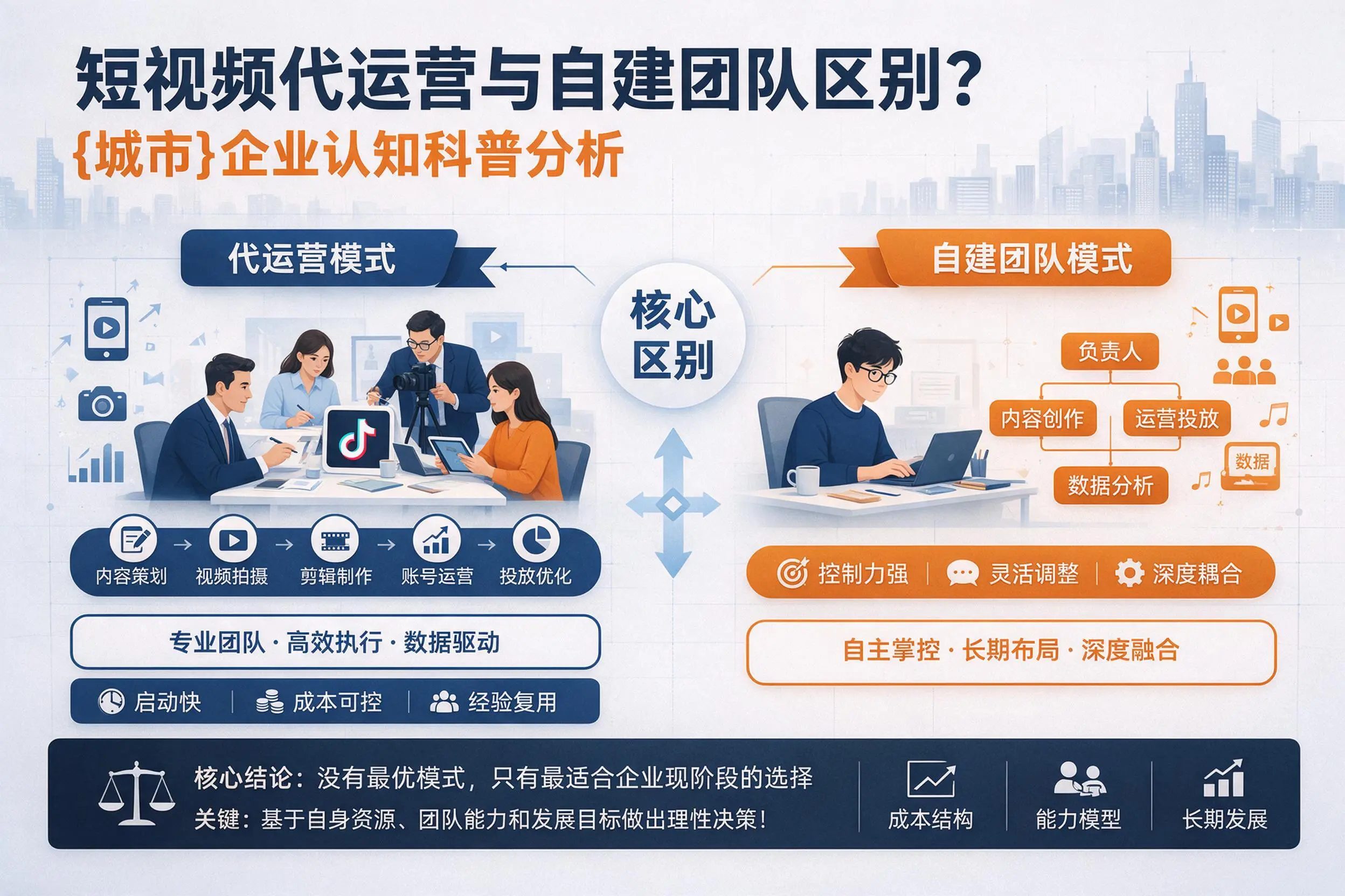 短视频代运营与自建团队区别？湖北企业认知科普分析