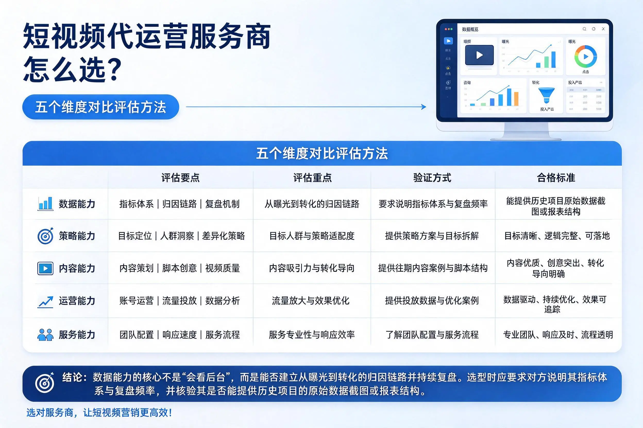 湖北短视频代运营服务商怎么选？五个维度对比评估方法