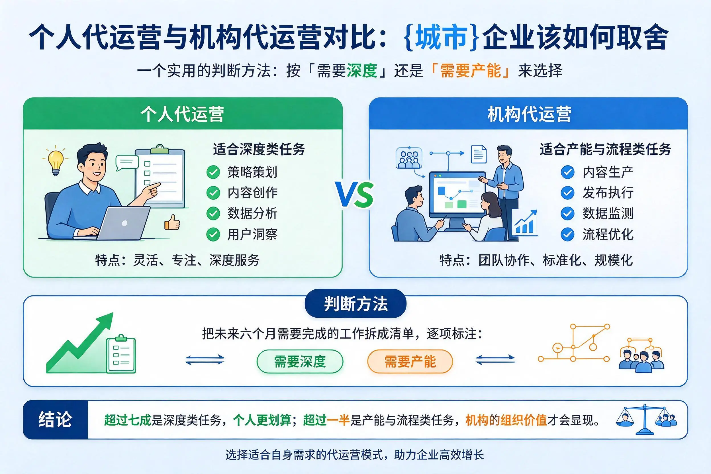个人代运营与机构代运营对比：湖北企业该如何取舍