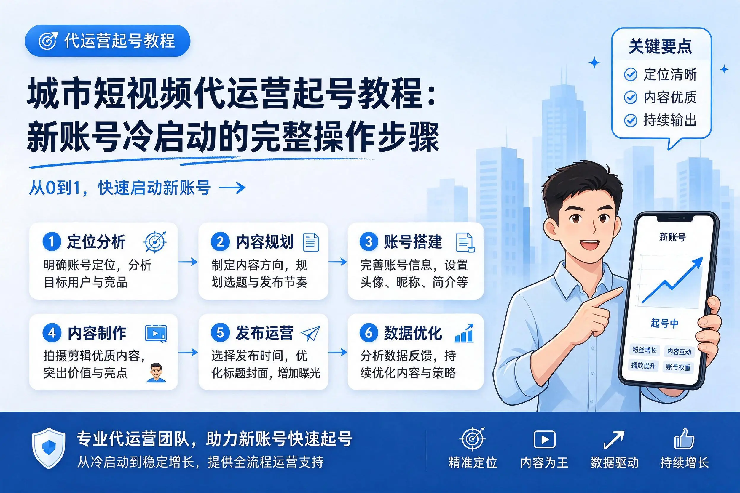 湖北短视频代运营起号教程：新账号冷启动的完整操作步骤