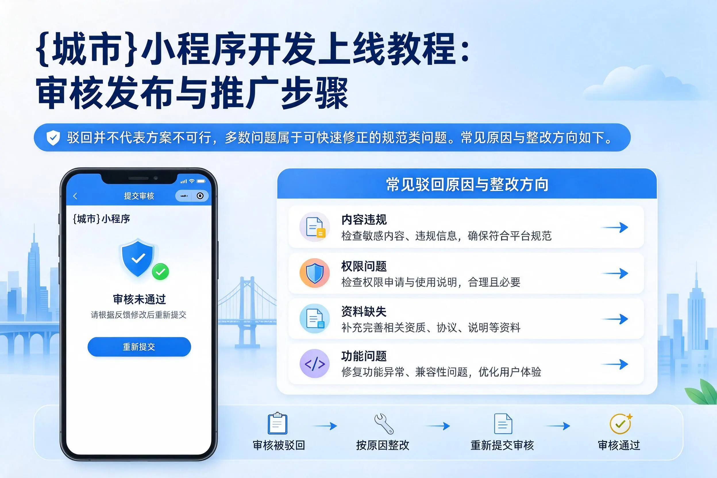湖北小程序开发上线教程:审核发布与推广步骤