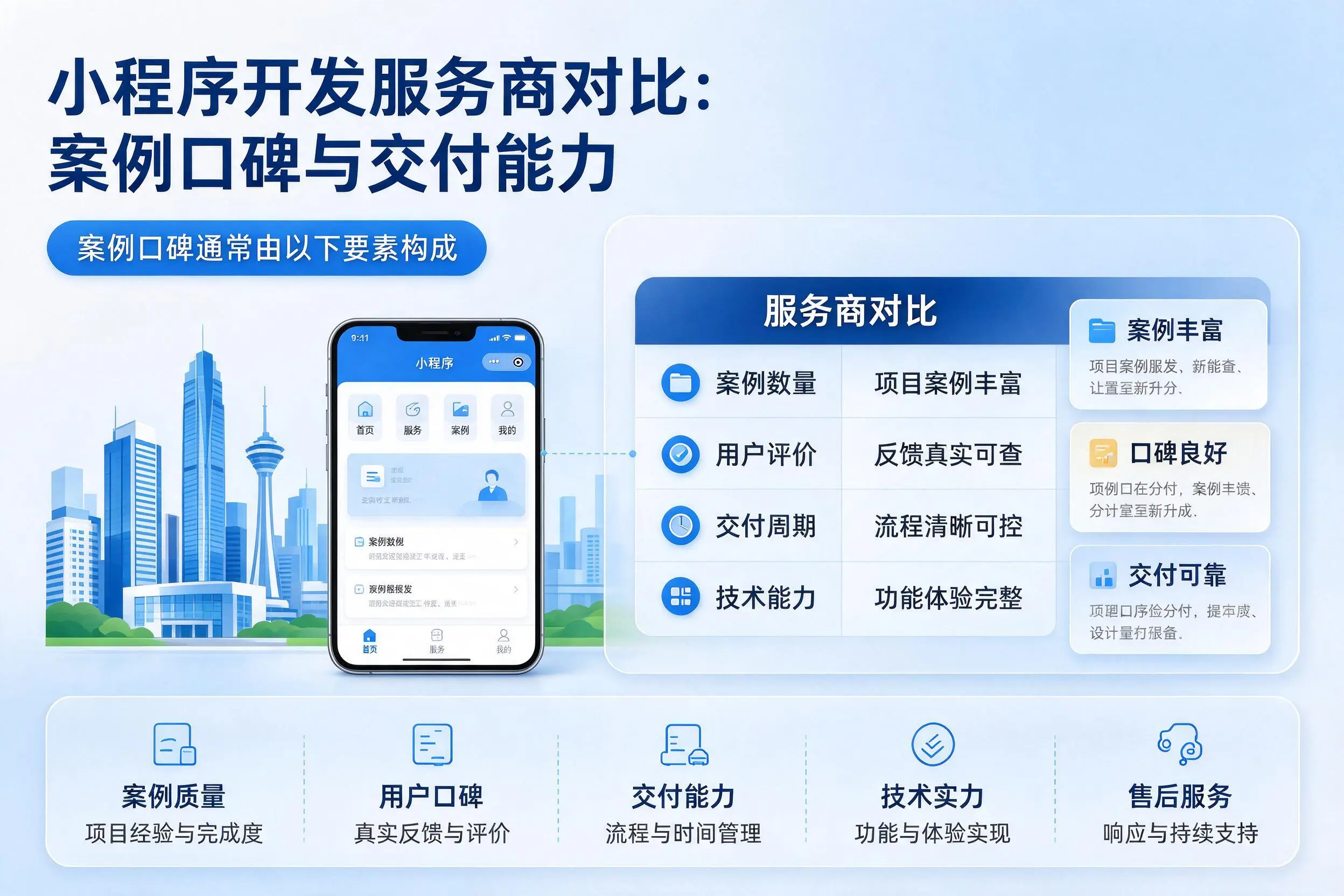湖北小程序开发服务商对比:案例口碑与交付能力