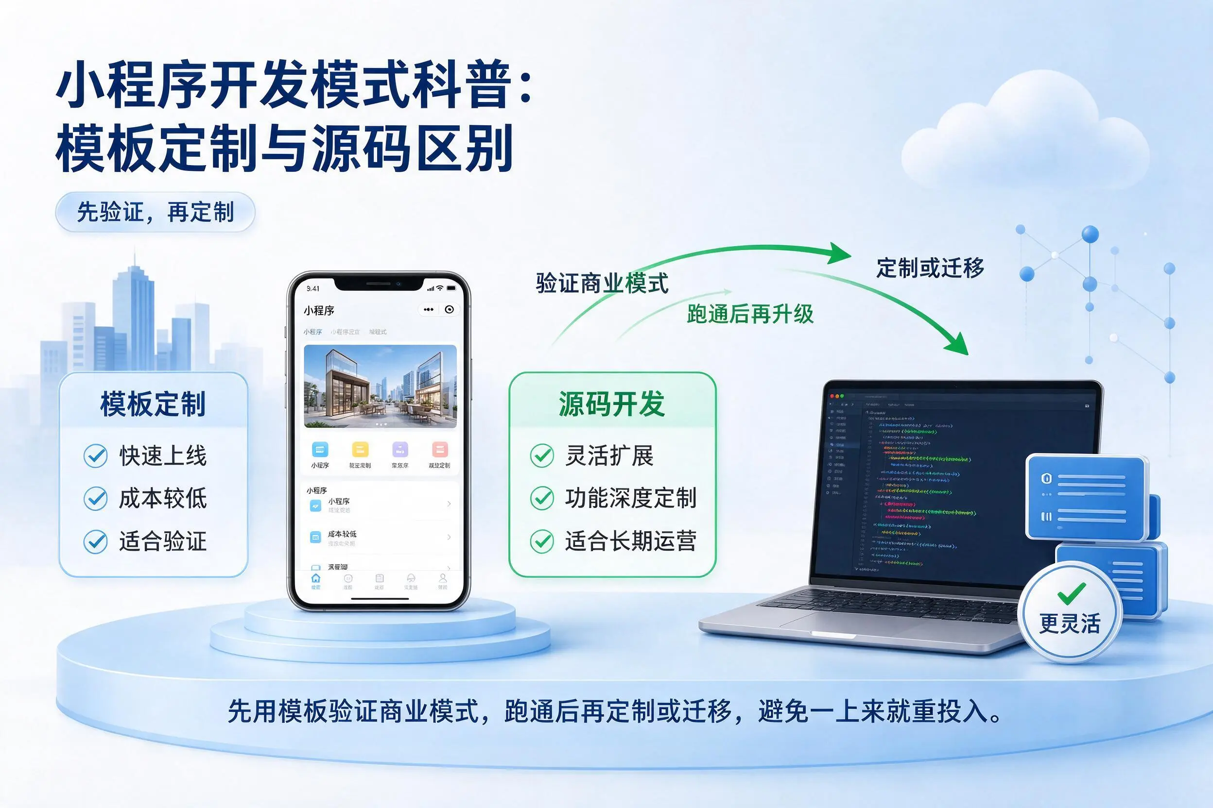 湖北小程序开发模式科普:模板定制与源码区别