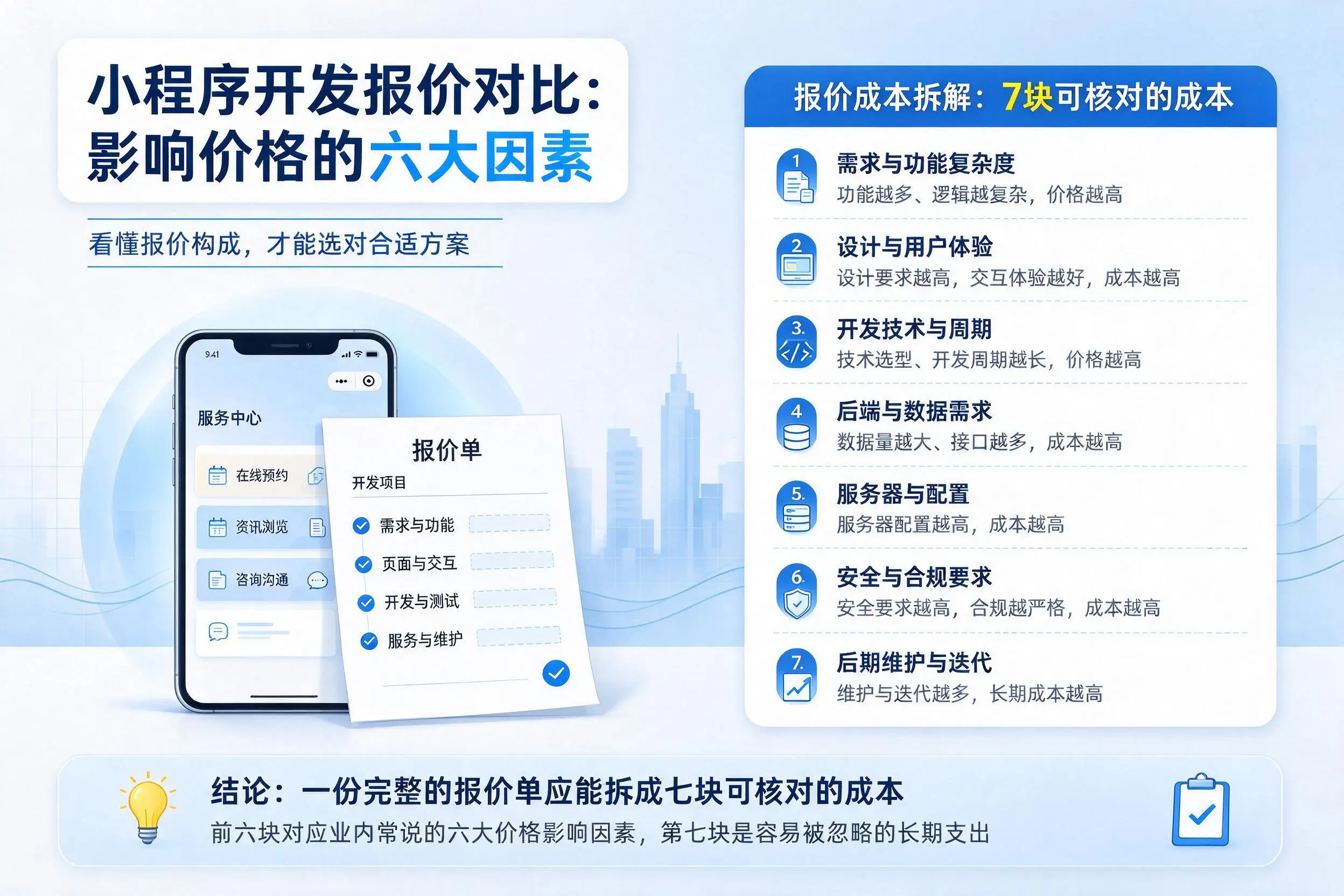 湖北小程序开发报价对比：影响价格的六大因素