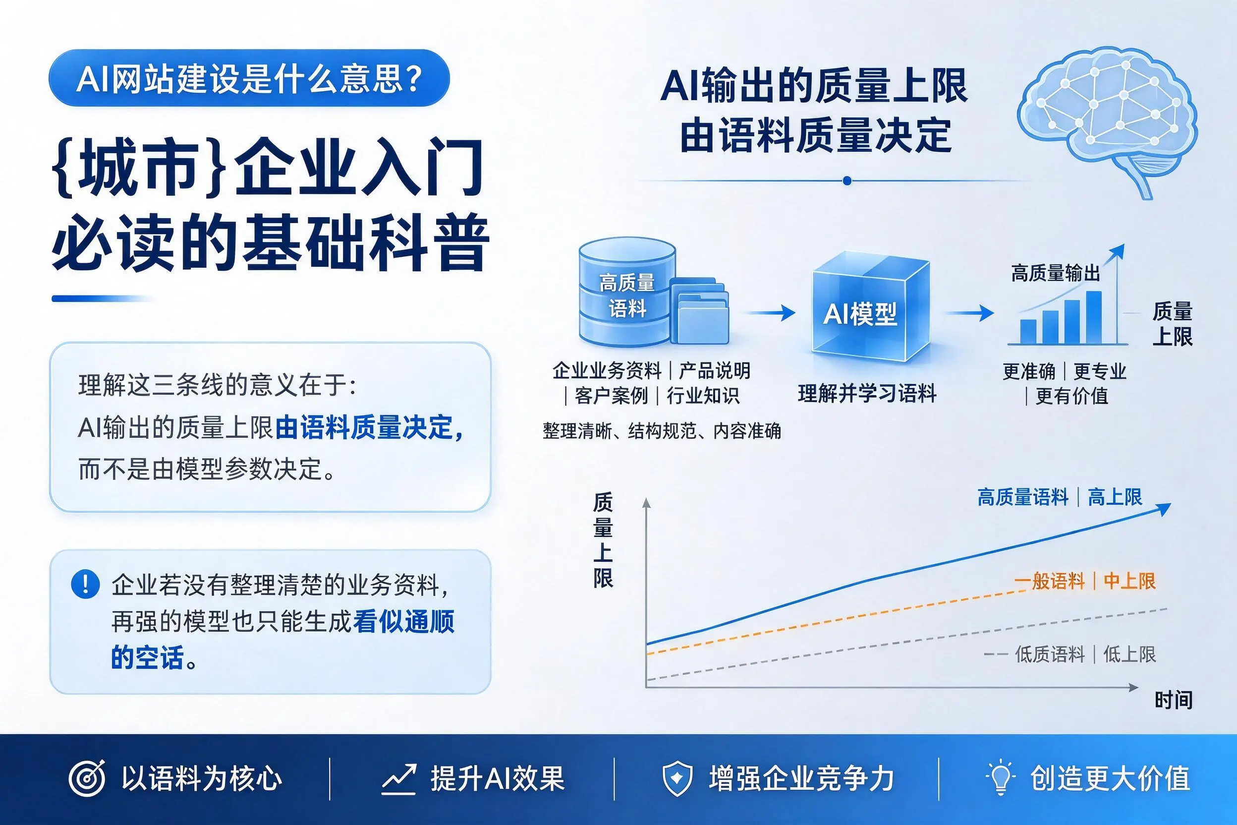 AI网站建设是什么意思?湖北企业入门必读的基础科普