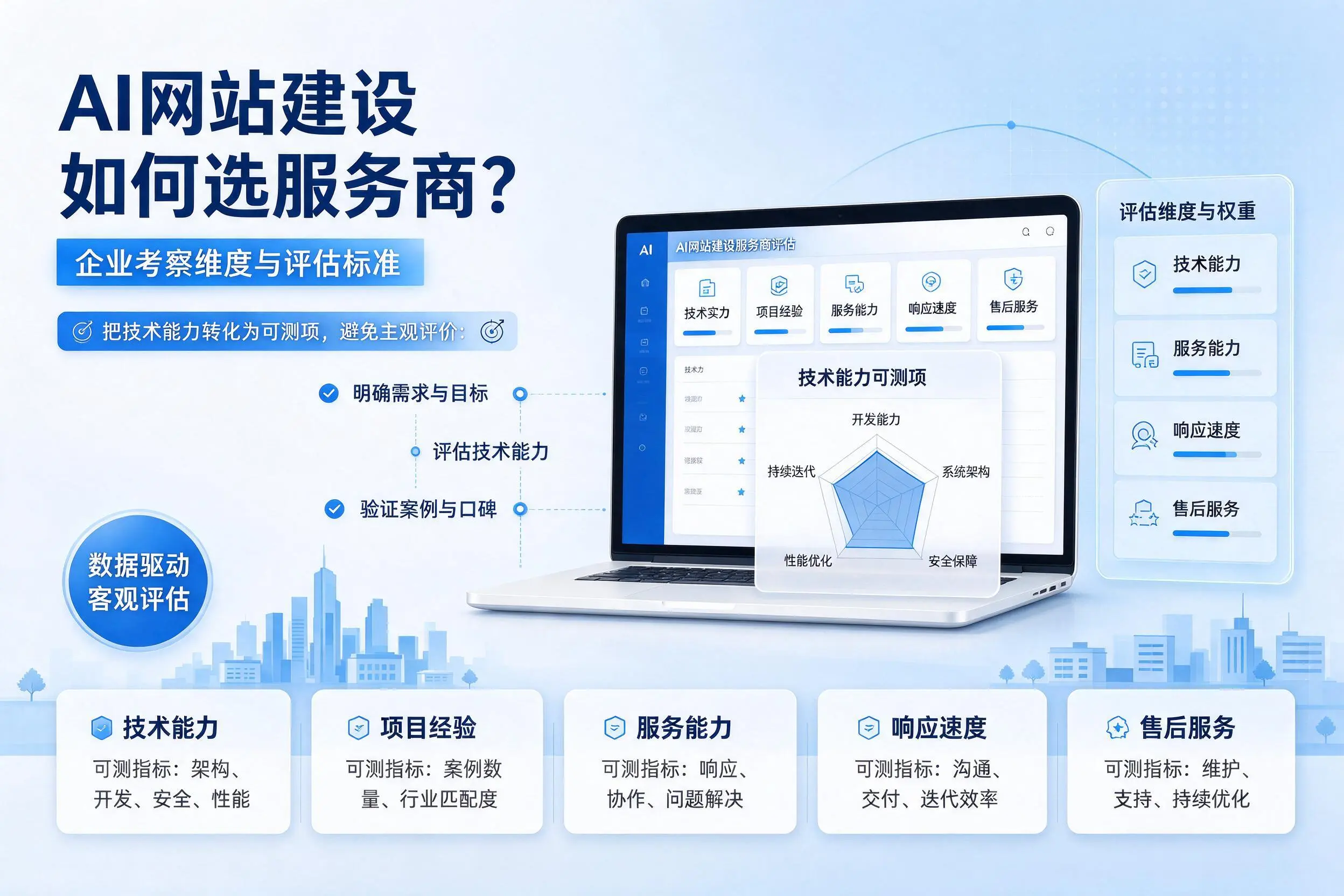 AI网站建设如何选服务商?湖北企业考察维度与评估标准