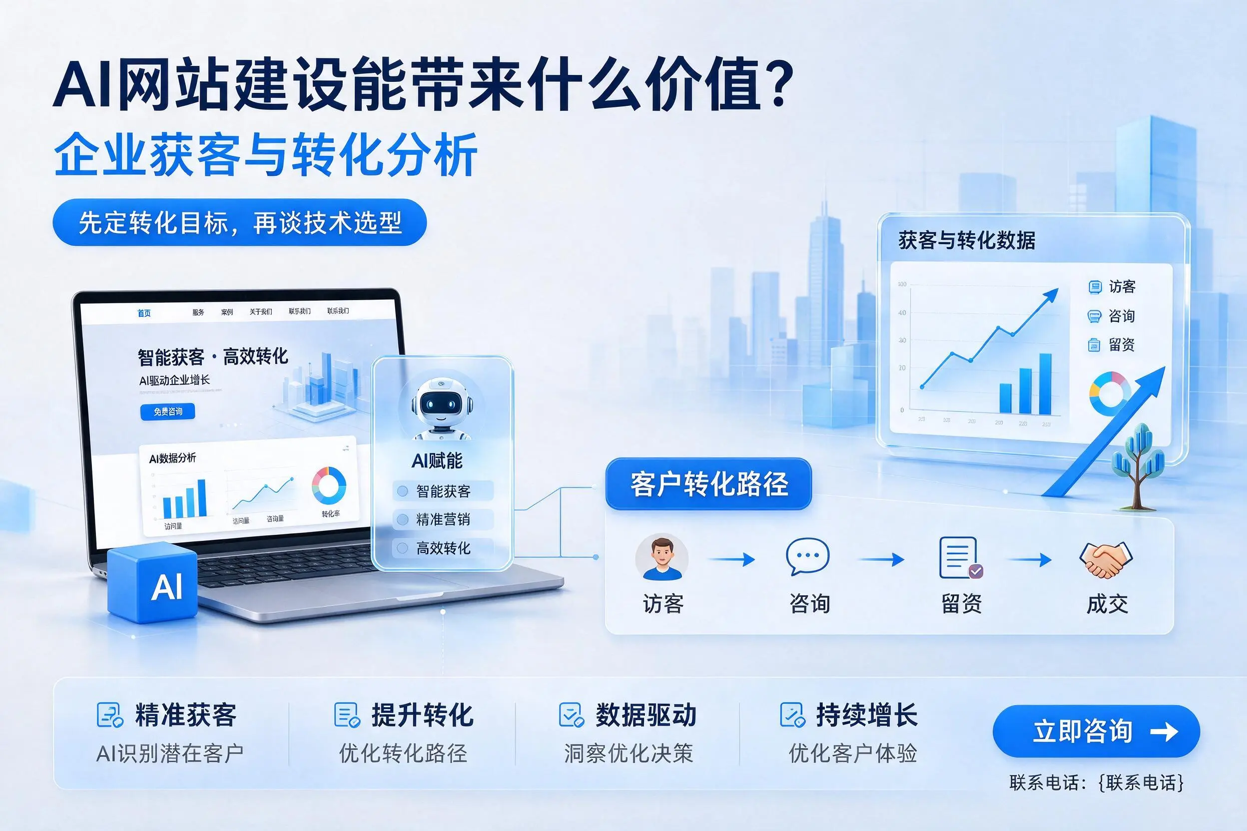 AI网站建设能带来什么价值？湖北企业获客与转化分析