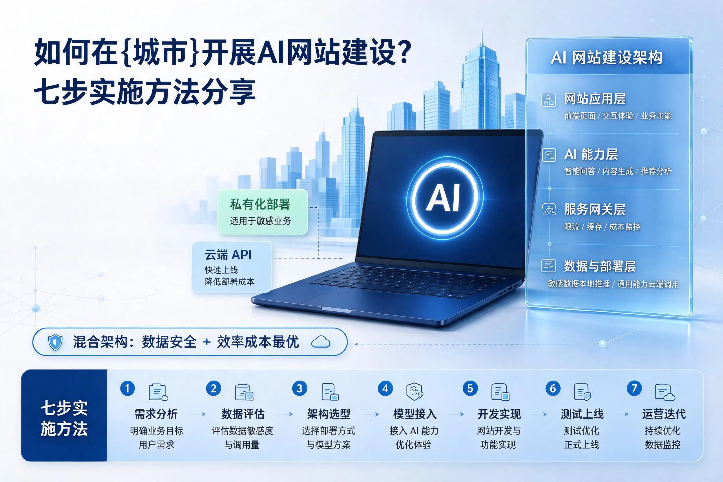 如何在湖北开展AI网站建设？七步实施方法分享