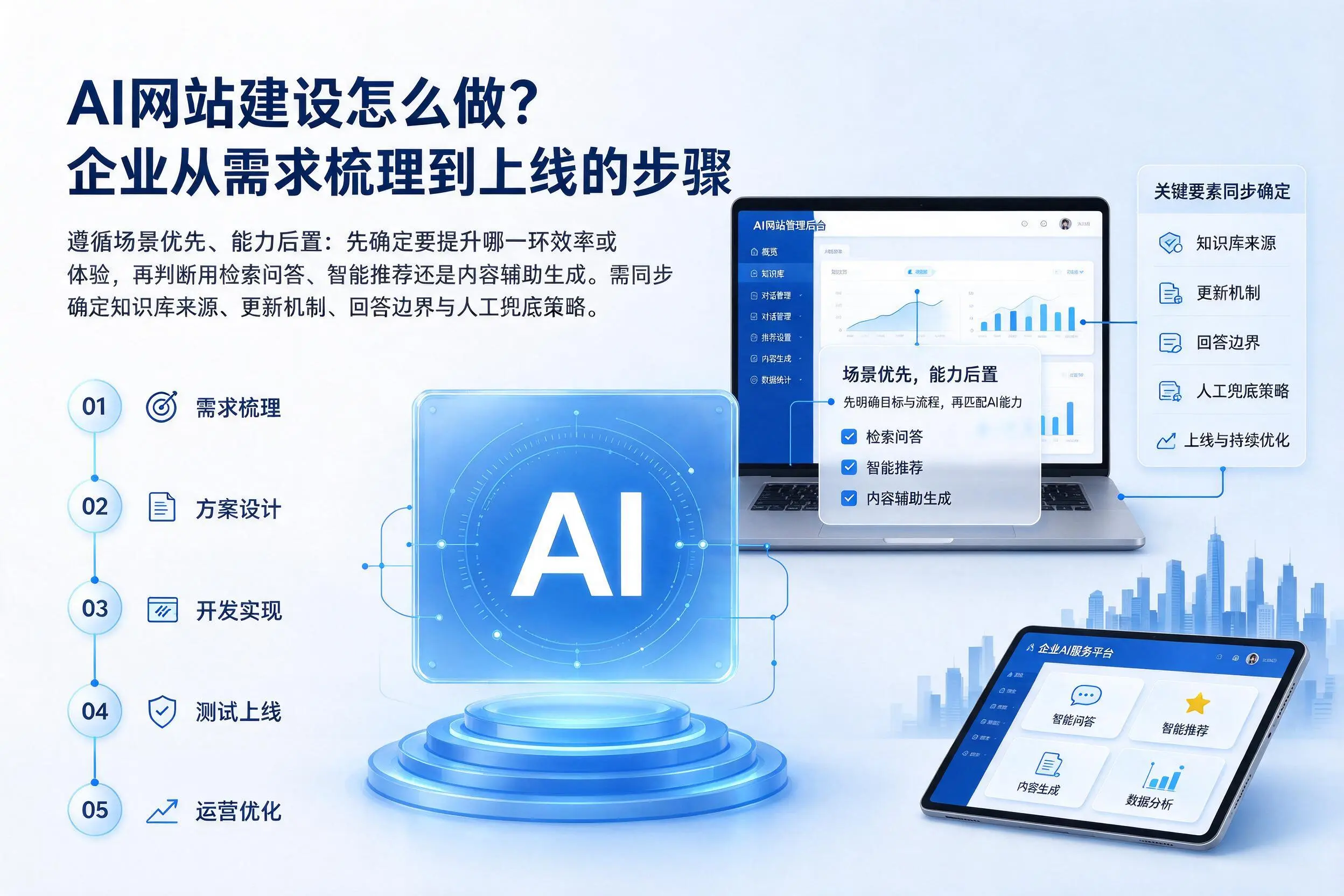 AI网站建设怎么做？湖北企业从需求梳理到上线的步骤