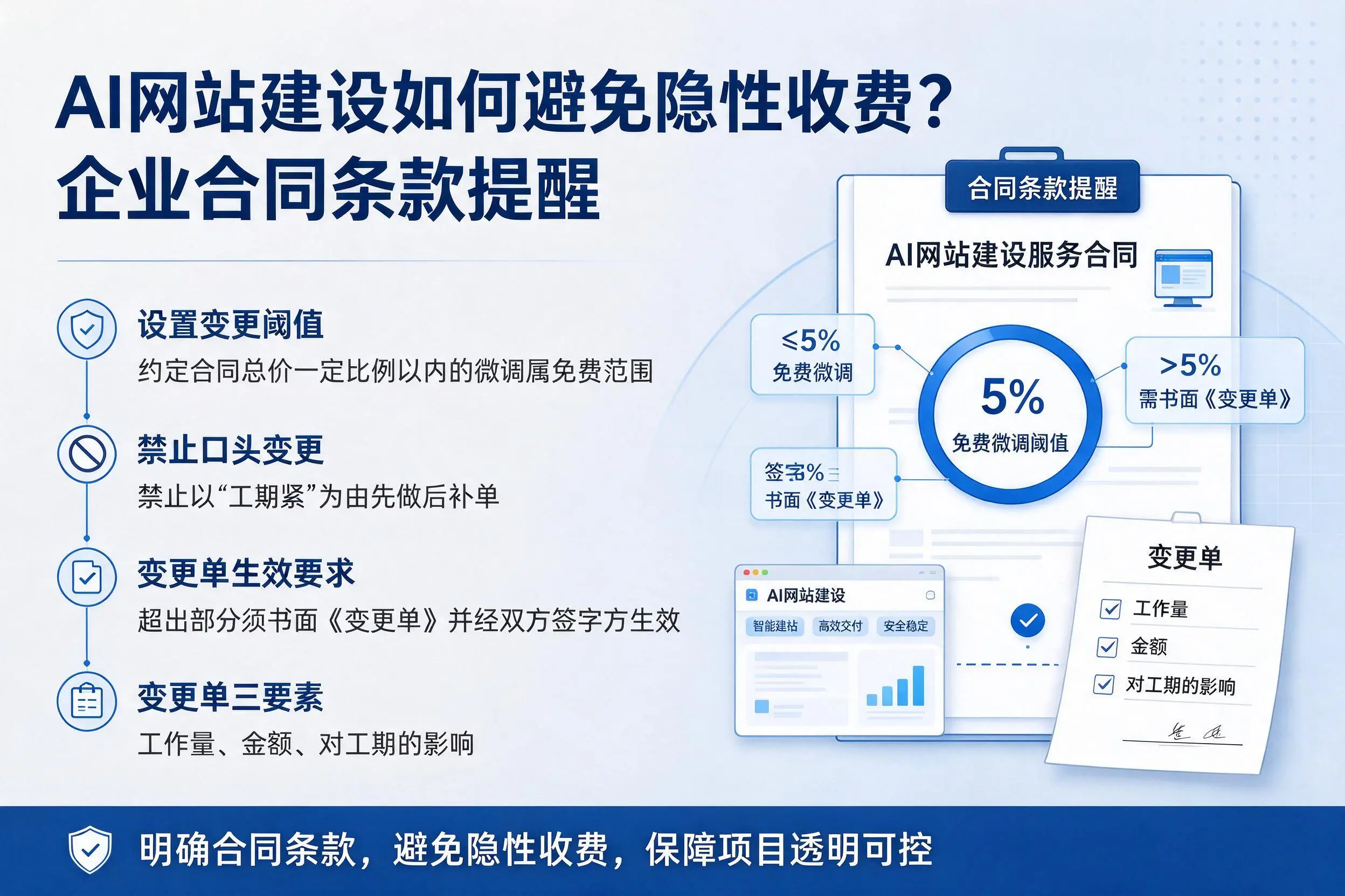 AI网站建设如何避免隐性收费?湖北企业合同条款提醒