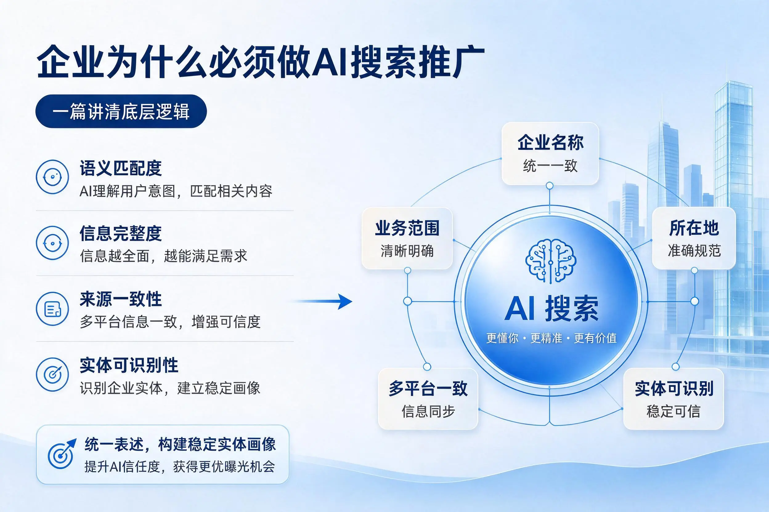 湖北企业为什么必须做AI搜索推广，一篇讲清底层逻辑
